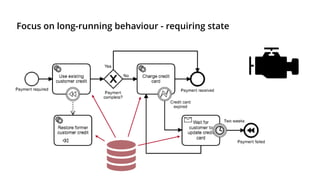 Focus on long-running behaviour - requiring state
 