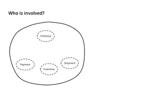 Who is involved?
Checkout
Payment
Inventory
Shipment
 