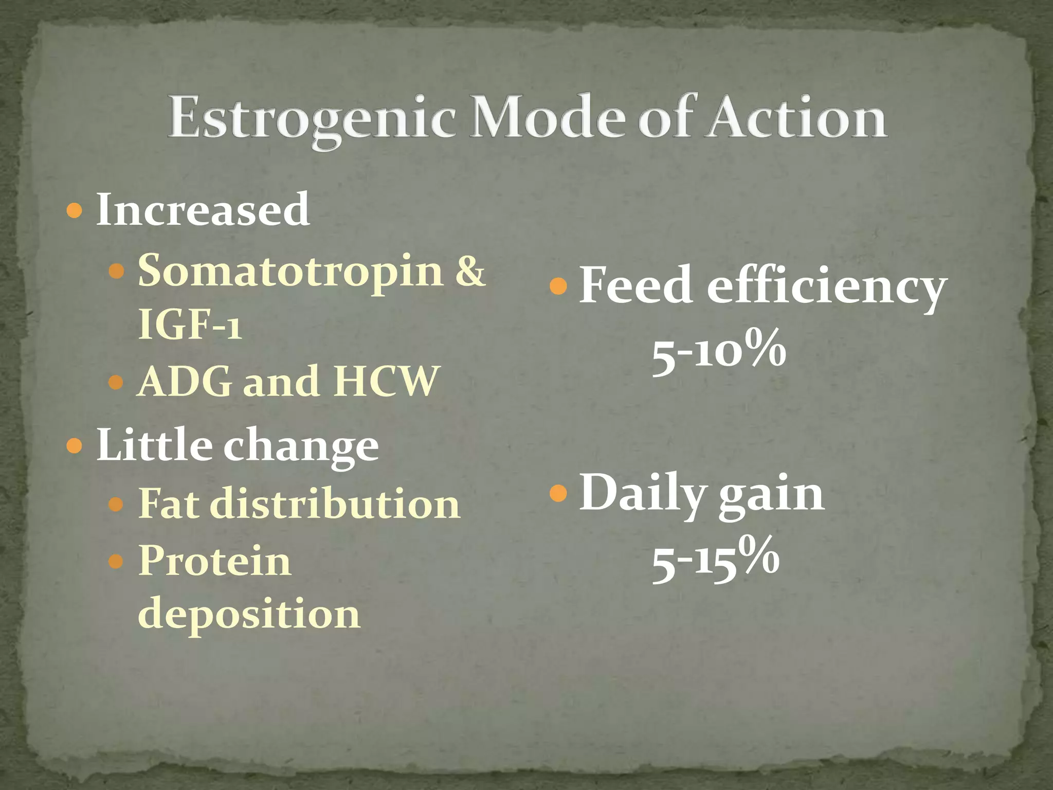 Estrogenic Mode of ActionIncreasedSomatotropin & IGF-1ADG and HCWLittle changeFat distributionProtein depositionFeed efficiency 	5-10%Daily gain		5-15%