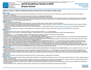 NCCN Guidelines Version 4.2025
Breast Cancer
Version 4.2025, 4/17/25 © 2025 National Comprehensive Cancer Network®
(NCCN®
), All rights reserved. NCCN Guidelines®
and this illustration may not be reproduced in any form without the express written permission of NCCN.
NCCN Guidelines Index
Table of Contents
Discussion
UPDATES
Updates in Version 1.2025 of the NCCN Guidelines for Breast Cancer from Version 6.2024 include:
Continued
BINV-P (3 of 3)
• Row 1, sentence added: If treatment was initiated with chemotherapy and trastuzumab + pertuzumab, and the chemotherapy was stopped, endocrine therapy may be added to
trastuzumab + pertuzumab.
• Abemaciclib in combination with fulvestrant and trastuzumab was added as a category 2B recommendation.
• Footnote m added: See BINV-Q (1) for Considerations for those receiving systemic HER2-targeted therapy.
• Footnote removed: An FDA-approved biosimilar is an appropriate substitute for trastuzumab. Trastuzumab and hyaluronidase-oysk injection for subcutaneous use may be substituted
for trastuzumab. It has different dosage and administration instructions compared to intravenous trastuzumab. Do not substitute trastuzumab and hyaluronidase-oysk for or with ado-
trastuzumab emtansine or fam-trastuzumab deruxtecan-nxki.
BINV-Q (1 of 15)
• General considerations, bullets added:
An FDA-approved biosimilar is an appropriate substitute for any recommended systemic biologic therapy in the NCCN Guidelines.
Screen for and manage immunotherapy-related toxicities and endocrine dysfunctions (eg, hypothyroidism, adrenal insufficiency) in patients treated with immune checkpoint inhibitors.
See NCCN Guidelines for Management of Immunotherapy-Related Toxicities.
Regular cardiac monitoring for patients with current or prior use of anthracyclines or HER2-targeted therapy. See NCCN Guidelines for Survivorship: Cardiovascular Disease Risk
Assessment.
Consider scalp cooling to reduce incidence of chemotherapy-induced alopecia for patients receiving chemotherapy. Results may be less effective with anthracycline.
BINV-Q (2 of 15)
• First Line
Subtype/Biomarker column revised: No germline BRCA1/2 mutation and/or IHC HER2 0+, 1+, or 2+/ISH negative
Regimen column revised: Systemic chemotherapy (category 1, preferred) BINV-Q (5), or fam-trastuzumab deruxtecan-nxki (other recommended regimen)
• Second Line
For HER2 IHC 0, 1+, or 2+/ISH negative: Datopotamab deruxtecan-dlnk was added as a category 2A other recommended regimen.
Subtype/Biomarker column revised: HER2 IHC 0+, 1+, or 2+/ISH negative (Also for BINV-Q 3)
• Footnote d revised: Principles of HER2 Testing (BINV-A). The distinction between HER2 test results of IHC 0 with no membrane staining, IHC 0+ with faint, partial membrane staining in
≤10%, IHC 1+, or 2+/ISH negative is currently clinically relevant for therapy selection. (Also for BINV-Q 3)
• Footnote e added: Systemic chemotherapy (eg, oral chemotherapy) is generally preferred in the first-line setting. Selection of systemic therapy versus fam-trastuzumab-nxki for first-line
therapy should be individualized based on clinical features and patient preference.
• Footnote f revised: Fam-trastuzumab deruxtecan-nxki may be considered used for in a later line for HER2 IHC 0+ 1+ or 2+/ISH negative, previously treated with at least one line of
endocrine-based therapy in the metastatic setting. if not used in second–line. Fam-trastuzumab deruxtecan-nxki is associated with interstitial lung disease (ILD)/pneumonitis. Regular
monitoring for this serious side effect is recommended. For patients with a history of ILD/pneumonitis, there are no data on managing safety or toxicity of this drug in a trial.
• Footnote h added: Datopotamab deruxtecan-dlnk did not meet the OS endpoint in the TROPION-Breast01 trial. Whereas the previously approved antibody drug conjugates (ADC), fam-
trastuzumab deruxtecan-nxki and sacituzumab govitecan have shown a benefit in OS in randomized phase III trials. The benefit of using datopotamab deruxtecan-dlnk in patients with
prior ADC treatment are not known as the TROPION-Breast01 trial did not include patients with prior ADC treatment.
BINV-Q (3 of 15)
• Footnote j revised: Sacituzumab govitecan-hziy may be used in patients who have received at least 1 prior regimen in the metastatic setting. it may be considered for later line if not used
as second line therapy.
• Footnote k added: Fam-trastuzumab deruxtecan may be considered in a later line for HER2 IHC 0+, 1+ or 2+/ISH negative, if not used in second line or may be considered first line
therapy when disease has progressed during or within 6 months after completing adjuvant chemotherapy. Fam-trastuzumab deruxtecan-nxki is associated with interstitial lung disease
(ILD)/pneumonitis. Regular monitoring for this serious side effect is recommended. For patients with a history of ILD/pneumonitis, there are no data on managing safety or toxicity of this
drug in a trial.
BINV-Q (4 of 15)
• Abemaciclib in combination with fulvestrant and trastuzumab (for HR+ only) was added as a category 2B recommendation.
BINV-Q (5 of 15)
• Footnote removed and added to table: Sequential single agents are preferred, but chemotherapy combinations may be used in select patients with high tumor burden, rapidly progressing
disease, and visceral crisis.
• Footnote removed: Alternative taxanes (ie, docetaxel, paclitaxel, albumin-bound paclitaxel) may be substituted for select patients due to medical necessity (ie, hypersensitivity reaction). If
substituted for weekly paclitaxel or docetaxel, then the weekly dose of albumin-bound paclitaxel should not exceed 125 mg/m2.
• Footnote removed: Consider scalp cooling to reduce incidence of chemotherapy-induced alopecia for patients receiving chemotherapy. Results may be less effective with anthracycline
containing regimens.
• Footnote removed: Consider cryotherapy of hands and feet to decrease the risk of peripheral neuropathy when receiving taxane therapies.
PLEASE NOTE that use of this NCCN Content is governed by the End-User License Agreement, and you MAY NOT distribute this Content or use it with any artificial intelligence model or tool.
Printed by Kirushanth Kiru on 9/22/2025 11:08:38 PM. Copyright © 2025 National Comprehensive Cancer Network, Inc. All Rights Reserved.
 