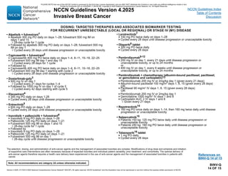 Version 4.2025, 4/17/25 © 2025 National Comprehensive Cancer Network®
(NCCN®
), All rights reserved. NCCN Guidelines®
and this illustration may not be reproduced in any form without the express written permission of NCCN.
Note: All recommendations are category 2A unless otherwise indicated.
NCCN Guidelines Version 4.2025
Invasive Breast Cancer
NCCN Guidelines Index
Table of Contents
Discussion
The selection, dosing, and administration of anti-cancer agents and the management of associated toxicities are complex. Modifications of drug dose and schedule and initiation
of supportive care interventions are often necessary because of expected toxicities and individual patient variability, prior treatment, and comorbidity. The optimal delivery of
anti-cancer agents therefore requires a health care delivery team experienced in the use of anti-cancer agents and the management of associated toxicities in patients with
cancer.
BINV-Q
14 OF 15
DOSING: TARGETED THERAPIES AND ASSOCIATED BIOMARKER TESTING
FOR RECURRENT UNRESECTABLE (LOCAL OR REGIONAL) OR STAGE IV (M1) DISEASE
• Alpelisib + fulvestrant1
Alpelisib 300 mg PO daily on days 1–28; fulvestrant 500 mg IM on
days 1 and 15
◊ 28-day cycle for 1 cycle
Followed by alpelisib 300 mg PO daily on days 1–28; fulvestrant 500 mg
IM on day 1
◊ Cycled every 28 days until disease progression or unacceptable toxicity
• Capivasertib + fulvestrant2
Capivasertib 400 mg PO twice daily on days 1–4, 8–11, 15–18, 22–25
Fulvestrant 500 mg IM day 1 and day 15
◊ Cycled every 28 days for 1 cycle
Followed by
Capivasertib 400 mg PO twice daily on days 1–4, 8–11, 15–18, 22–25
Fulvestrant 500 mg IM day 1 starting with cycle 2
◊ Cycled every 28 days until disease progression or unacceptable toxicity
• Dostarlimab-gxly3
500 mg IV on day 1
◊ Cycled every 21 days for cycles 1–4
Followed by 1000 mg IV on day 1 of cycle 5
◊ Cycled every 42 days starting with cycle 5
• Elacestrant4
345 mg PO daily on days 1-28
Cycled every 28 days until disease progression or unacceptable toxicity
• Entrectinib5
600 mg PO daily on days 1–28
Cycled every 28 days until disease progression or unacceptable toxicity
• Inavolisib + palbociclib + fulvestrant6
Inavolisib 9 mg PO daily on days 1–28
Palbociclib 125 mg PO daily on days 1–21
Fulvestrant 500 mg IM on days 1 and 15
◊ 28-day cycle for 1 cycle
Followed by
Inavolisib 9 mg PO daily on days 1–28
Palbociclib 125 mg PO daily on days 1–21
Fulvestrant 500 mg IM on day 1
◊ 28-day cycle until disease progression or unacceptable toxicity
• Larotrectinib7
100 mg PO twice daily on days 1–28
Cycled every 28 days until disease progression or unacceptable toxicity
• Olaparib8 tablet
300 mg PO twice daily
Cycled every 28 days
• Pembrolizumab9-12
200 mg IV on day 1, every 21 days until disease progression or
unacceptable toxicity, or up to 24 months
or
400 mg IV on day 1, every 6 weeks until disease progression or
unacceptable toxicity, or up to 24 months
• Pembrolizumab + chemotherapy (albumin-bound paclitaxel, paclitaxel,
or gemcitabine and carboplatin)13
Pembrolizumab 200 mg IV or 2mg/kg day 1 (given every 21 days)

Albumin-bound paclitaxel 100 mg/m2
days 1, 8, 15 (given every 28 days)
OR
Paclitaxel 90 mg/m2
IV days 1, 8, 15 (given every 28 days)
OR
Pembrolizumab 200 mg IV or 2mg/kg day 1
Gemcitabine 1000 mg/m2
IV days 1 and 8
Carboplatin AUC 2 IV days 1 and 8
◊ Given every 21 days
• Repotrectinib14
160 mg PO once daily on days 1–14, then 160 mg twice daily until disease
progression or unacceptable toxicity
• Selpercatinib15
Patients 50 kg: 120 mg PO twice daily until disease progression or
unacceptable toxicity
Patients ≥50 kg: 160 mg PO twice daily until disease progression or
unacceptable toxicity
• Talazoparib16 tablet
1 mg PO daily
Cycled every 28 days
References on
BINV-Q 14 of 15
PLEASE NOTE that use of this NCCN Content is governed by the End-User License Agreement, and you MAY NOT distribute this Content or use it with any artificial intelligence model or tool.
Printed by Kirushanth Kiru on 9/22/2025 11:08:38 PM. Copyright © 2025 National Comprehensive Cancer Network, Inc. All Rights Reserved.
 