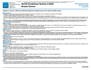 NCCN Guidelines Version 4.2025
Breast Cancer
Version 4.2025, 4/17/25 © 2025 National Comprehensive Cancer Network®
(NCCN®
), All rights reserved. NCCN Guidelines®
and this illustration may not be reproduced in any form without the express written permission of NCCN.
NCCN Guidelines Index
Table of Contents
Discussion
UPDATES
Updates in Version 1.2025 of the NCCN Guidelines for Breast Cancer from Version 6.2024 include:
BINV-Q (6 of 15)
• Targeted Therapies and Associated Biomarker Testing for Recurrent Unresectable (Local or Regional) or Stage IV (M1) Disease
Detection column significantly revised (Also for BINV-Q 7 and 8)
Last row, NCCN Category of Preference column revised: Other recommended regimen subsequent-line therapy
• Footnote t added: Some plasma-based ctDNA assays include a measure of tumor fraction (TF), which can aid in identification of low ctDNA content. Samples with low TF, especially 1%,
should be interpreted with caution. Tests have varying sensitivities at low TF. Additional sampling from current tumor sample or future plasma can be considered. (Also for BINV-Q 7 and
8)
• Footnote x revised: For postmenopausal or premenopausal patients receiving ovarian ablation or suppression or adult males with ER-positive, HER2-negative, ESR1-mutated disease
after progression on one or two prior lines of endocrine therapy, including one line containing a CDK4/6 inhibitor. Assess for ESR1 mutations at progression following prior lines of
endocrine therapy (ctDNA preferred).
BINV-Q (7 of 15)
• Germline PALB2 row moved from subsequent page.
• Footnote y added: This regimen is not FDA approved for this indication. Tung NM, Robson ME, Ventz S, et al. TBCRC 048: phase II study of olaparib for metastatic breast cancer and
mutations in homologous recombination-related genes. J Clin Oncol 2020;38:4274-4282.
• Footnote dd added: Tissue biopsy is more sensitive than ctDNA (liquid biopsy) at detecting homozygous copy loss of PTEN or TMB-H. (Also for BINV-Q 7)
• Footnote removed: NCCN Guidelines for Management of Immunotherapy-Related Toxicities.
BINV-Q (8 of 15)
• Row 1 column 4 revised: Neratinib + ± trastuzumab/ fulvestrant was added as a category 2A, useful in certain circumstances recommendation.
• Row 3 added: Erdafitinib was added as a category 2B, useful in certain circumstances recommendation.
• Footnote hh revised: Jhaveri KL, Goldman JW, Hurvitz SA, et al. Neratinib plus fulvestrant plus trastuzumab (N+F+T) for hormone receptor-positive (HR+), HER2-negative, HER2-mutant
metastatic breast cancer (MBC): Outcomes and biomarker analysis from the SUMMIT trial. J Clin Oncol 2022;40:1028-1028. Jhaveri K, Eli LD, Wildiers H, et al. Neratinib + fulvestrant +
trastuzumab for HR-positive, HER2-negative, HER2-mutant metastatic breast cancer: outcomes and biomarker analysis from the SUMMIT trial. Ann Oncol 2023;34:885-898.
BINV-Q (9 of 15)
• Datopotamab deruxtecan-dlnk dosing added.
BINV-Q (12 of 15)
• Reference 15 added: Bardia A, Jhaveri K, Im SA, et al. Datopotamab deruxtecan versus chemotherapy in previously treated inoperable/metastatic hormone receptor–positive human
epidermal growth factor receptor 2–negative breast cancer: Primary Results from TROPION-Breast01. J Clin Oncol 2025;43:285-296.
BINV-Q (14 of 15)
• Repotrectinib dosing added.
BINV-Q (15 of 15)
• Reference 14 added: Solomon BJ, Drilon A, Lin JJ, et al. Repotrectinib in patients with NTRK fusion-positive advanced solid tumors, including non-small cell lung cancer: Update from the
phase 1/2 TRIDENT-1 trial [abstract]. Ann Oncol 2023;34:Abstract 1372P.
BINV-R (3 of 3)
• Principles of Monitoring Metastatic Disease: Suggested Intervals of Follow-up for Patients with Metastatic Disease
Column 3, header revised: Chemotherapy or Targeted Therapy
Column 4, header revised: Endocrine Therapy Alone or in Combination with CDK 4/6 Inhibitor or Other Targeted Therapy
PHYLL-1
• Column 4, Findings revised to Core Biopsy Results.
IBC-1
• Footnote a revised: IBC is characterized by:
1) Rapid onset (≤6 months) of erythema, edema, p'eau d'orange occupying ≥1/3 of the breast, with or without a palpable mass.
2) Pathologic confirmation of invasive breast cancer.
3) Dermal lymphatic involvement may be seen but is not required for the diagnosis.
IBC is a clinical syndrome in patients with invasive breast cancer that is characterized by erythema and edema (peau d'orange) of a third or more of the skin of the breast. The differential
diagnosis includes cellulitis of the breast or mastitis. Pathologically, a tumor is typically present in the dermal lymphatics of the involved skin, but dermal lymphatic involvement is neither
required, nor sufficient by itself for a diagnosis of IBC.
IBC-2
• Footnote i revised: The accurate assessment of in-breast tumor or regional lymph node response to preoperative systemic therapy is difficult, and should include physical examination
and performance of imaging studies (mammogram and/or breast ultrasound and/or breast MRI) that were abnormal at the time of initial tumor staging. Selection of imaging methods prior
to surgery should be determined by the multidisciplinary team. MRI is more accurate than mammography for assessing tumor response to preoperative therapy.
PLEASE NOTE that use of this NCCN Content is governed by the End-User License Agreement, and you MAY NOT distribute this Content or use it with any artificial intelligence model or tool.
Printed by Kirushanth Kiru on 9/22/2025 11:08:38 PM. Copyright © 2025 National Comprehensive Cancer Network, Inc. All Rights Reserved.
 