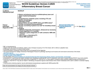 Version 4.2025, 4/17/25 © 2025 National Comprehensive Cancer Network®
(NCCN®
), All rights reserved. NCCN Guidelines®
and this illustration may not be reproduced in any form without the express written permission of NCCN.
Note: All recommendations are category 2A unless otherwise indicated.
NCCN Guidelines Version 4.2025
Inflammatory Breast Cancer
NCCN Guidelines Index
Table of Contents
Discussion
IBC-1
CLINICAL
PRESENTATIONa
WORKUP
Clinical
pathologic
diagnosis of IBC
• History and physical exam by multidisciplinary team and
obtain medical photography
• CBC
• Comprehensive metabolic panel, including LFTs and
alkaline phosphatase
• Pathology reviewb
• Determination of tumor ER/PR status and HER2 statusc
• Fertility counseling if premenopausald
• Genetic counseling if patient is at riske for hereditary breast
cancer
• Imaging:
Bilateral diagnostic mammogram, ultrasound as necessary
Chest diagnostic CT ± contrast
Abdomen ± pelvis diagnostic CT with contrast or MRI with
contrast
Bone scan or FDG-PET/CTf,g
Breast MRI (optional)
Preoperative/Adjuvant
Therapy Regimens
(BINV-L)h
a IBC is characterized by:
1) Rapid onset (≤6 months) of erythema, edema, p'eau d'orange occupying ≥1/3 of the breast, with or without a palpable mass.
2) Pathologic confirmation of invasive breast cancer.
3) Dermal lymphatic involvement may be seen but is not required for the diagnosis.
b The panel endorses the College of American Pathologists Protocol for pathology reporting for all invasive and noninvasive carcinomas of the breast.
http://www.cap.org.
c Principles of Biomarker Testing (BINV-A).
d Fertility and Birth Control (BINV-C).
e For risk criteria, see NCCN Guidelines for Genetic/Familial High-Risk Assessment: Breast, Ovarian, and Pancreatic, and Prostate.
f If FDG-PET/CT is performed and clearly indicates bone metastasis on both the PET and CT component, bone scan or sodium fluoride PET/CT may not be needed.
g FDG-PET/CT can be performed at the same time as diagnostic CT. FDG-PET/CT is most helpful in situations where standard staging studies are equivocal or
suspicious. FDG-PET/CT may also be helpful in identifying unsuspected regional nodal disease and/or distant metastases when used in addition to standard staging
studies.
h A pertuzumab-containing regimen may be administered preoperatively to patients with HER2-positive IBC.
See IBC-2
PLEASE NOTE that use of this NCCN Content is governed by the End-User License Agreement, and you MAY NOT distribute this Content or use it with any artificial intelligence model or tool.
Printed by Kirushanth Kiru on 9/22/2025 11:08:38 PM. Copyright © 2025 National Comprehensive Cancer Network, Inc. All Rights Reserved.
 