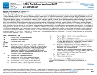 NCCN Guidelines Version 4.2025
Breast Cancer
Version 4.2025, 4/17/25 © 2025 National Comprehensive Cancer Network®
(NCCN®
), All rights reserved. NCCN Guidelines®
and this illustration may not be reproduced in any form without the express written permission of NCCN.
NCCN Guidelines Index
Table of Contents
Discussion
American Joint Committee on Cancer (AJCC)
TNM Staging System For Breast Cancer
Primary Tumor (T) The T category of the primary tumor is defined by the same criteria regardless of whether it is based on clinical or pathological criteria, or both. The
T category is based primarily on the size of the invasive component of the cancer. The maximum size of a tumor focus is used as an estimate of disease volume. The
largest contiguous dimension of a tumor focus is used, and small satellite foci of noncontiguous tumor are not added to the size. The cellular fibrous reaction to invasive
tumor cells is generally included in the measurement of a tumor prior to treatment; however, the dense fibrosis observed following neoadjuvant treatment is generally
not included in the pathological measurement because its extent may overestimate the residual tumor volume. The clinical size of a primary tumor (T) can be measured
based on clinical findings (physical examination and imaging modalities, such as mammography, ultrasound, and MR imaging) and pathological findings (gross and
microscopic measurements). Clinical tumor size (cT) should be based on the clinical findings that are judged to be most accurate for a particular case, although it may
still be somewhat inaccurate because the intent of some breast cancers is not always apparent with current imaging techniques and because tumors are composed of
varying proportions of noninvasive and invasive disease, which these techniques are currently unable to distinguish. Size should be measured to the nearest millimeter.
If the tumor size is slightly less than or greater than a cutoff for a given T classification the size should be rounded to the millimeter reading that is closest to the cutoff.
For example, a reported size of 4.9 mm is reported as 5 mm, or a size of 2.04 cm is reported as 2.0 cm (20 mm). The exception to this rounding rule is for a breast
tumor sized between 1.0 and 1.4 mm. These sizes are rounded up to 2 mm, because rounding down would result in the cancer’s being categorized as microinvasive
carcinoma (T1mi) defined as a size of 1.0 mm or less.
Table 1. Definitions for T, N, M
TX Primary tumor cannot be assessed
T0 No evidence of primary tumor
Tis
(DCIS)*
Ductal carcinoma in situ
Tis
(Paget)

Paget disease of the nipple NOT associated with invasive
carcinoma and/or carcinoma in situ (DCIS) in the underlying
breast parenchyma. Carcinomas in the breast parenchyma
associated with Paget disease are categorized based on
the size and characteristics of the parenchymal disease,
although the presence of Paget disease should still be noted
T1 Tumor ≤20 mm in greatest dimension
T1mi Tumor ≤1 mm in greatest dimension
T1a Tumor 1 mm but ≤5 mm in greatest dimension
(round any measurement 1.0–1.9 mm to 2 mm)
T1b Tumor 5 mm but ≤10 mm in greatest dimension
T1c Tumor 10 mm but ≤20 mm in greatest dimension
T2 Tumor 20 mm but ≤50 mm in greatest dimension
T3 Tumor 50 mm in greatest dimension
T4 Tumor of any size with direct extension to the chest wall and/
or to the skin (ulceration or macroscopic nodules); invasion
of the dermis alone does not qualify as T4
T4a Extension to the chest wall; invasion or adherence to
pectoralis muscle in the absence of invasion of chest wall
structures does not qualify as T4
T4b Ulceration and/or ipsilateral macroscopic satellite nodules
and/or edema (including peau d’orange) of the skin that does
not meet the criteria for inflammatory carcinoma
T4c Both T4a and T4b are present
T4d Inflammatory carcinoma
*Note: Lobular carcinoma in situ (LCIS) is a benign entity and is
removed from TNM staging in the AJCC Cancer Staging Manual, 8th
Edition.
Continued
Used with the permission of the American College of Surgeons, Chicago Illinois. The original source for this information is the AJCC Cancer Staging Manual, Eighth Edition
(2017) published by Springer International Publishing. For complete information and data supporting the staging tables, visit www.springer.com.
ST-1
PLEASE NOTE that use of this NCCN Content is governed by the End-User License Agreement, and you MAY NOT distribute this Content or use it with any artificial intelligence model or tool.
Printed by Kirushanth Kiru on 9/22/2025 11:08:38 PM. Copyright © 2025 National Comprehensive Cancer Network, Inc. All Rights Reserved.
 
