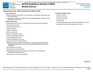 NCCN Guidelines Version 4.2025
Breast Cancer
Version 4.2025, 4/17/25 © 2025 National Comprehensive Cancer Network®
(NCCN®
), All rights reserved. NCCN Guidelines®
and this illustration may not be reproduced in any form without the express written permission of NCCN.
NCCN Guidelines Index
Table of Contents
Discussion
Continued
Favorable Histologic Types
Tubular carcinoma
Cribriform carcinoma
Mucinous carcinoma
Adenoid cystic
Low-grade adenosquamous carcinoma metaplastic carcinoma
Low-grade fibromatosis-like metaplastic carcinoma
Histopathologic Type - WHO Classification 5th Edition (2019)
WHO Classification of Tumors Editorial Board, ed. WHO Classification of Tumors, 5th Edition – Breast Tumors. Lyon: International Agency for Research on Cancer 2019.
ST-5
In situ carcinomas
D
uctal carcinoma in situ (DCIS) (low nuclear grade, intermediate nuclear grade, and
high nuclear grade)
Insitu papillary neoplasms (papillary DCIS, encapsulated papillary carcinoma, solid
papillary carcinoma in situ)
Invasive Carcinomas
In
vasive breast carcinoma of no special type (ductal and other special patterns)
Microinvasive carcinoma
Invasive lobular carcinoma
Tubular carcinoma
Cribriform carcinoma
Mucinous carcinoma
Mucinous cystadenocarcinoma
Invasive micropapillary carcinoma
Invasive papillary carcinoma
Invasive solid papillary carcinoma
Carcinoma with apocrine differentiation
Me
taplastic carcinoma (spindle cell, squamous, with heterologous differentiation,
low-grade adenosquamous carcinoma, low-grade fibromatosis-like and mixed
metaplastic)
Neuroendocrine tumor (NET)
Neuroendocrine carcinoma (NEC)
Sa
livary gland-type (acinic cell, adenoid cystic, secretory, mucoepidermoid,
polymorphous adenocarcinoma)
Tall cell carcinoma with reversed polarity
PLEASE NOTE that use of this NCCN Content is governed by the End-User License Agreement, and you MAY NOT distribute this Content or use it with any artificial intelligence model or tool.
Printed by Kirushanth Kiru on 9/22/2025 11:08:38 PM. Copyright © 2025 National Comprehensive Cancer Network, Inc. All Rights Reserved.
 