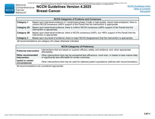 NCCN Guidelines Version 4.2025
Breast Cancer
Version 4.2025, 4/17/25 © 2025 National Comprehensive Cancer Network®
(NCCN®
), All rights reserved. NCCN Guidelines®
and this illustration may not be reproduced in any form without the express written permission of NCCN.
NCCN Guidelines Index
Table of Contents
Discussion
CAT-1
NCCN Categories of Evidence and Consensus
Category 1 Based upon high-level evidence (≥1 randomized phase 3 trials or high-quality, robust meta-analyses), there is
uniform NCCN consensus (≥85% support of the Panel) that the intervention is appropriate.
Category 2A Based upon lower-level evidence, there is uniform NCCN consensus (≥85% support of the Panel) that the
intervention is appropriate.
Category 2B Based upon lower-level evidence, there is NCCN consensus (≥50%, but 85% support of the Panel) that the
intervention is appropriate.
Category 3 Based upon any level of evidence, there is major NCCN disagreement that the intervention is appropriate.
All recommendations are category 2A unless otherwise indicated.
NCCN Categories of Preference
Preferred intervention
Interventions that are based on superior efficacy, safety, and evidence; and, when appropriate,
affordability.
Other recommended
intervention
Other interventions that may be somewhat less efficacious, more toxic, or based on less mature data;
or significantly less affordable for similar outcomes.
Useful in certain
circumstances
Other interventions that may be used for selected patient populations (defined with recommendation).
All recommendations are considered appropriate.
PLEASE NOTE that use of this NCCN Content is governed by the End-User License Agreement, and you MAY NOT distribute this Content or use it with any artificial intelligence model or tool.
Printed by Kirushanth Kiru on 9/22/2025 11:08:38 PM. Copyright © 2025 National Comprehensive Cancer Network, Inc. All Rights Reserved.
 