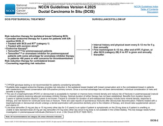 Version 4.2025, 4/17/25 © 2025 National Comprehensive Cancer Network®
(NCCN®
), All rights reserved. NCCN Guidelines®
and this illustration may not be reproduced in any form without the express written permission of NCCN.
Note: All recommendations are category 2A unless otherwise indicated.
NCCN Guidelines Version 4.2025
Ductal Carcinoma In Situ (DCIS)
NCCN Guidelines Index
Table of Contents
Discussion
DCIS-2
n CYP2D6 genotype testing is not recommended for patients considering tamoxifen.
o Available data suggest endocrine therapy provides risk reduction in the ipsilateral breast treated with breast conservation and in the contralateral breast in patients
with mastectomy or breast conservation with ER-positive primary tumors. Since a survival advantage has not been demonstrated, individual consideration of risks and
benefits is important.
p The use of a bisphosphonate (PO/IV) or denosumab is acceptable to maintain or improve bone mineral density and reduce risk of fractures in postmenopausal (natural
or induced) patients receiving adjuvant aromatase inhibitor therapy. Optimal duration of either therapy has not been established. Benefits from duration beyond
3 years or optimal duration beyond 3 years is not known. Factors to consider for duration of anti-osteoporosis therapy include bone mineral density, response to
therapy, and risk factors for continued bone loss or fracture. There are case reports of spontaneous fractures after denosumab discontinuation. Patients treated with a
bisphosphonate or denosumab should undergo a dental examination with preventive dentistry prior to the initiation of therapy, and should take supplemental calcium
and vitamin D.
q Low-dose tamoxifen (5 mg per day or 10 mg every other day for 3–5 years) is an option if patient is symptomatic on the 20-mg dose or if patient is unwilling or
unable to take standard-dose 20 mg per day tamoxifen [10 mg every other day since 5-mg dose is not available in the United States]. This low dosage needs further
investigation in premenopausal individuals (DeCensi A, et al. J Clin Oncol 2019;37:1629-1637).
Risk reduction therapy for ipsilateral breast following BCS:
• Consider endocrine therapy for 5 years for patients with ER-
positive DCIS, if:
Treated with BCS and RTn (category 1)
Treated with excision aloneo
• Endocrine therapyp:
Tamoxifenn,q for premenopausal patients
Tamoxifenn,q or aromatase inhibitor for postmenopausal
patients with some advantage for aromatase inhibitor therapy
in patients 60 years or with concerns for thromboembolism
Risk reduction therapy for contralateral breast:
• Counseling regarding risk reduction
DCIS POSTSURGICAL TREATMENT SURVEILLANCE/FOLLOW-UP
• Interval history and physical exam every 6–12 mo for 5 y,
then annually
• First mammogram 6–12 mo, after end of RT, if given, or
after BCS (category 2B) if no RT is given and annually
thereafter
PLEASE NOTE that use of this NCCN Content is governed by the End-User License Agreement, and you MAY NOT distribute this Content or use it with any artificial intelligence model or tool.
Printed by Kirushanth Kiru on 9/22/2025 11:08:38 PM. Copyright © 2025 National Comprehensive Cancer Network, Inc. All Rights Reserved.
 