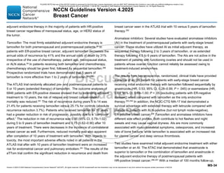 Version 4.2025 © 2025 National Comprehensive Cancer Network©
(NCCN©
), All rights reserved. NCCN Guidelines® and this illustration may not be reproduced in any form without the express written permission of NCCN.
NCCN Guidelines Version 4.2025
Breast Cancer
MS-34
adjuvant endocrine therapy in the majority of patients with HR-positive
breast cancer regardless of menopausal status, age, or HER2 status of
the tumor.
Tamoxifen: The most firmly established adjuvant endocrine therapy is
tamoxifen for both premenopausal and postmenopausal patients.59
In
patients with ER-positive breast cancer, adjuvant tamoxifen decreases the
annual odds of recurrence by 41% and the annual odds of death by 31%
irrespective of the use of chemotherapy, patient age, menopausal status,
or ALN status.59
In patients receiving both tamoxifen and chemotherapy,
chemotherapy should be given first, followed by sequential tamoxifen.288
Prospective randomized trials have demonstrated that 5 years of
tamoxifen is more effective than 1 to 2 years of tamoxifen.289,290
The ATLAS trial randomly allocated pre- and postmenopausal patients to
5 or 10 years (extended therapy) of tamoxifen. The outcome analyses of
6846 patients with ER-positive disease showed that by extending adjuvant
treatment to 10 years, the risk of relapse and breast cancer-related
mortality was reduced.291
The risk of recurrence during years 5 to 14 was
21.4% for patients receiving tamoxifen versus 25.1% for controls (absolute
recurrence reduction 3.7%). Patients who received tamoxifen for 10 years
had a greater reduction in risk of progression, possibly due to a “carryover
effect.” The reduction in risk of recurrence was 0.90 (95% CI, 0.79–1.02)
during 5 to 9 years of tamoxifen treatment and 0.75 (0.62–0.90) after 10
years of treatment. There were decreases in the incidence of contralateral
breast cancer as well. Furthermore, reduced mortality was also apparent
after completion of 10 years of treatment with tamoxifen. With regards to
toxicity, the most important adverse effects noted in all patients in the
ATLAS trial after with 10 years of tamoxifen treatment were an increased
risk for endometrial cancer and pulmonary embolism.291
The results of the
aTTom trial confirm the significant reduction in recurrence and death from
breast cancer seen in the ATLAS trial with 10 versus 5 years of tamoxifen
therapy.292
Aromatase inhibitors: Several studies have evaluated aromatase inhibitors
(AI) in the treatment of postmenopausal patients with early-stage breast
cancer. These studies have utilized AI as initial adjuvant therapy, as
sequential therapy following 2 to 3 years of tamoxifen, or as extended
therapy following 4.5 to 6 years of tamoxifen. The AIs are not active in the
treatment of patients with functioning ovaries and should not be used in
patients whose ovarian function cannot reliably be assessed owing to
treatment-induced amenorrhea.
The results from two prospective, randomized, clinical trials have provided
evidence of an OS benefit for patients with early-stage breast cancer
receiving initial endocrine therapy with tamoxifen followed sequentially by
anastrozole (HR, 0.53; 95% CI, 0.28–0.99; P = .045) or exemestane (HR,
0.83; 95% CI, 0.69–1.00; P = .05 [excluding patients with ER-negative
disease]) when compared with tamoxifen as the only endocrine
therapy.293,294
In addition, the NCIC-CTG MA-17 trial demonstrated a
survival advantage with extended therapy with letrozole compared with
placebo in patients with ALN-positive (but not lymph node-negative),
ER-positive breast cancer.295
Tamoxifen and aromatase inhibitors have
different side effect profiles. Both contribute to hot flashes and night
sweats and may cause vaginal dryness. AIs are more commonly
associated with musculoskeletal symptoms, osteoporosis, and increased
rate of bone fracture, while tamoxifen is associated with an increased risk
for uterine cancer and deep venous thrombosis.
Two studies have examined initial adjuvant endocrine treatment with either
tamoxifen or an AI. The ATAC trial demonstrated that anastrozole is
superior to tamoxifen or the combination of tamoxifen and anastrozole in
the adjuvant endocrine therapy of postmenopausal patients with
HR-positive breast cancer.296,297
With a median of 100 months follow-up,
PLEASE NOTE that use of this NCCN Content is governed by the End-User License Agreement, and you MAY NOT distribute this Content or use it with any artificial intelligence model or tool.
Printed by Kirushanth Kiru on 9/22/2025 11:08:38 PM. Copyright © 2025 National Comprehensive Cancer Network, Inc. All Rights Reserved.
 