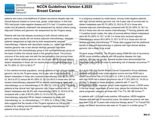 Version 4.2025 © 2025 National Comprehensive Cancer Network©
(NCCN©
), All rights reserved. NCCN Guidelines® and this illustration may not be reproduced in any form without the express written permission of NCCN.
NCCN Guidelines Version 4.2025
Breast Cancer
MS-41
patients who have a low likelihood of distant recurrence despite high-risk
clinical features (based on tumor size, grade, nodal status). In this trial,
79% had lymph node-negative disease and 21% had 1-3 positive lymph
nodes and all patients underwent risk assessment by clinical criteria (using
Adjuvant! Online) and genomic risk assessment by the 70-gene assay.
Patients with low-risk disease according to both clinical criteria and
genomic assay results did not receive adjuvant chemotherapy, whereas
patients categorized as high-risk by both assessments received
chemotherapy. Patients with discordant results (i.e., either high clinical
risk/low genomic risk or low clinical risk/high genomic risk) were
randomized to the chemotherapy group or the no-chemotherapy group on
the basis of either the clinical result or the genomic result. The primary
outcome of the study was met with the demonstration that among those
with high clinical risk/low genomic risk, the 5-year rate of survival without
distant metastasis in those did not receive adjuvant chemotherapy was
94.7% (95% CI, 92.5 to 96.2).359
In the intention-to-treat population, among patients at high clinical risk/low
genomic risk by the 70-gene assay, the 5-year rate of survival with no
distant metastasis in those who received chemotherapy was 95.9% (95%
CI, 94.0 to 97.2) versus 94.4% (95% CI, 92.3 to 95.9) in those who did not
receive chemotherapy (adjusted HR for distant metastasis or death with
chemotherapy vs.no chemotherapy 0.78; 95% CI, 0.50 to 1.21).359
Among
patients at low clinical risk/ high genomic risk, 5-year survival with no
distant metastasis was 95.8% with chemotherapy (95% CI, 92.9 to 97.6),
compared with a rate of 95.0% (95% CI, 91.8 to 97.0%) without
chemotherapy (adjusted HR for distant metastasis or death with
chemotherapy vs. no chemotherapy,1.17; 95% CI, 0.59 to 2.28). These
data suggest that the results of the 70-gene signature do not provide
evidence for making recommendations regarding chemotherapy for
patients at low clinical risk.359
In a subgroup analysis by nodal status, among node-negative patients
with high clinical risk/low genomic risk, the 5-year rate of survival with no
distant metastasis was 95.7% (95% CI, 93.0 to 97.4) in those who
received adjuvant chemotherapy compared with 93.2% (95% CI, 90.1 to
95.4) in those who did not receive chemotherapy.359
Among patients with
1-3 positive lymph nodes, the rates of survival without distant metastases
were 96.3% (95% CI, 93.1 to 98.1) in those who received adjuvant
chemotherapy versus 95.6 (95% CI, 92.7 to 97.4) in those who did not
receive adjuvant chemotherapy.359
These data suggest that the additional
benefit of adjuvant chemotherapy in patients with high-clinical risk/low
genomic risk is likely to be small.
50-gene assay (PAM50): The 50-gene assay (PAM-50) risk of recurrence
(ROR) score stratifies patients with HR-positive disease into high,
medium, and low risk groups. Several studies have demonstrated the
prognostic value of ROR score in estimating risk of disease recurrence.360-
362
In a study from the Danish Breast Cancer Cooperative Group database,
patients with lymph node node-negative tumors and low ROR had a
distant recurrence risk of 5.0% (95% CI, 2.9% to 8.0%) whereas tumors
with high ROR had a distant recurrence risk of 17.8% (95% CI, 14.0% to
22.0%).361
Based on these analyses, patients with T1 and T2,
HR-positive, HER2- negative, lymph node-negative tumors, a ROR score
in the low range, regardless of tumor size, places the individual into the
same prognostic category as those with T1a–T1b, N0, M0 tumors.361
In patients with 1-3 lymph-node positive, HR-positive, HER2-negative
disease with low-risk of recurrence score, the distant recurrence risk was
less than 3.5% at 10 years with endocrine therapy alone.361
In TransATAC
study, no distant recurrence was seen at 10 years in a similar group.362
PLEASE NOTE that use of this NCCN Content is governed by the End-User License Agreement, and you MAY NOT distribute this Content or use it with any artificial intelligence model or tool.
Printed by Kirushanth Kiru on 9/22/2025 11:08:38 PM. Copyright © 2025 National Comprehensive Cancer Network, Inc. All Rights Reserved.
 