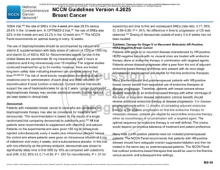 Version 4.2025 © 2025 National Comprehensive Cancer Network©
(NCCN©
), All rights reserved. NCCN Guidelines® and this illustration may not be reproduced in any form without the express written permission of NCCN.
NCCN Guidelines Version 4.2025
Breast Cancer
MS-59
70604 trial,490
the rate of SREs in the 4-week arm was 29.5% versus
28.6% in the 12-week arm. In OPTIMIZE-2 trial,491 the rate of SREs was
22% in the 4-week arm and 23.2% in the 12-week arm.491
The NCCN
Panel recommends an optimal dosing of every 12 weeks.
The use of bisphosphonates should be accompanied by calcium and
vitamin D supplementation with daily doses of calcium of 1200 to 1500 mg
and vitamin D3 of 400 to 800 IU. Recommended agents for use in the
United States are pamidronate 90 mg intravenously over 2 hours or
zoledronic acid 4 mg intravenously over 15 minutes. The original studies
continued treatment for up to 24 months; however, there are limited
long-term safety data indicating treatment can continue beyond that
time.484,486,493
The risk of renal toxicity necessitates monitoring of serum
creatinine prior to administration of each dose and dose reduction or
discontinuation if renal function is reduced. Current clinical trial results
support the use of bisphosphonates for up to 2 years. Longer durations of
bisphosphonate therapy may provide additional benefit, but this has not
yet been tested in clinical trials.
Denosumab
Patients with metastatic breast cancer to bone who are candidates for
bisphosphonate therapy may also be considered for treatment with
denosumab. This recommendation is based on the results of a single
randomized trial comparing denosumab to zoledronic acid.494
All trial
patients were recommended to supplement with vitamin D and calcium.
Patients on the experimental arm were given 120 mg of denosumab
injected subcutaneously every 4 weeks plus intravenous placebo versus
the control arm where patients were given an intravenous infusion of 4 mg
of zoledronic acid every 4 weeks, and a subcutaneous placebo. In this trial
with non-inferiority as the primary endpoint, denosumab was shown to
significantly delay time to first SRE by 18% as compared with zoledronic
acid (HR, 0.82; 95% CI, 0.71–0.95; P  .001 for non-inferiority; P = .01 for
superiority) and time to first and subsequent SREs (rate ratio, 0.77; 95%
CI, 0.66–0.89; P = .001). No difference in time to progression or OS was
observed.494
Dosing of denosumab outside of every 3 to 6 weeks has not
been studied.
Systemic Therapy for Stage IV or Recurrent Metastatic HR-Positive,
HER2-Negative Breast Cancer
Patients with stage IV or recurrent disease characterized by HR-positive,
HER2-negative tumors with no visceral crisis are treated with endocrine
therapy alone or endocrine therapy in combination with targeted agents.
Patients whose disease progresses after a year from the end of adjuvant
endocrine-based therapy and those who present with de novo stage
IV/metastatic breast cancer are eligible for first-line endocrine therapies.
Many premenopausal and postmenopausal patients with HR-positive
breast cancer benefit from sequential use of endocrine therapies at
disease progression. Therefore, patients with breast cancers whose
disease responds to an endocrine-based therapy with either shrinkage of
the tumor or long-term disease stabilization (clinical benefit) should
receive additional endocrine therapy at disease progression. For disease
progression on or within 12 months of completing adjuvant endocrine
therapy or for disease progression on first-line endocrine therapy for
metastatic disease, patients are eligible for second-line endocrine therapy
either as monotherapy or in combination with a targeted agent. The
optimal sequence for endocrine therapy is not well defined. The choice
would depend on previous tolerance of treatment and patient preference.
Many trials in HR-positive patients have not included premenopausal
patients. The NCCN Panel recommends that patients with HR-positive
disease should have adequate ovarian suppression/ablation and then be
treated in the same way as postmenopausal patients. The NCCN Panel
has outlined endocrine-based therapies that would be used in the first-line
versus second- and subsequent-line settings.
PLEASE NOTE that use of this NCCN Content is governed by the End-User License Agreement, and you MAY NOT distribute this Content or use it with any artificial intelligence model or tool.
Printed by Kirushanth Kiru on 9/22/2025 11:08:38 PM. Copyright © 2025 National Comprehensive Cancer Network, Inc. All Rights Reserved.
 