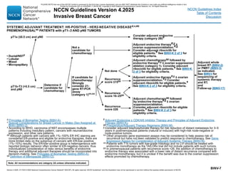 Version 4.2025, 4/17/25 © 2025 National Comprehensive Cancer Network®
(NCCN®
), All rights reserved. NCCN Guidelines®
and this illustration may not be reproduced in any form without the express written permission of NCCN.
Note: All recommendations are category 2A unless otherwise indicated.
NCCN Guidelines Version 4.2025
Invasive Breast Cancer
NCCN Guidelines Index
Table of Contents
Discussion
BINV-7
d Principles of Biomarker Testing (BINV-A).
v Special Considerations for Breast Cancer in Males (Sex Assigned at
Birth) (BINV-J).
z According to WHO, carcinoma of NST encompasses multiple
patterns including medullary pattern, cancers with neuroendocrine
expression, and other rare patterns.
dd Although patients with cancers with 1%–100% ER IHC staining are
considered ER-positive and eligible for endocrine therapies, there are
more limited data on the subgroup of cancers with ER-low–positive
(1%–10%) results. The ER-low–positive group is heterogeneous with
reported biologic behavior often similar to ER-negative cancers; thus
individualized consideration of risks versus benefits of endocrine
therapy and additional adjuvant therapies should be incorporated into
decision-making. See Principles of Biomarker Testing (BINV-A).
ee Definition of Menopause (BINV-O).
SYSTEMIC ADJUVANT TREATMENT: HR-POSITIVE - HER2-NEGATIVE DISEASEd,v,dd
PREMENOPAUSALee PATIENTS with pT1–3 AND pN0 TUMORS
ff Adjuvant Endocrine ± CDK/4/6 Inhibitor Therapy and Principles of Adjuvant Endocrine
Therapy (BINV-K).
gg Preoperative/Adjuvant Therapy Regimens (BINV-M).
jj Consider adjuvant bisphosphonate therapy for risk reduction of distant metastasis for 3–5
years in postmenopausal patients (natural or induced) with high-risk node-negative or
node-positive tumors.
nn 
Other prognostic gene expression assays may be considered to help assess risk of
recurrence but have not been validated to predict response to chemotherapy. See Gene
Expression Assays for Consideration of Adjuvant Systemic Therapy (BINV-N).
oo 
Patients with T1b tumors with low-grade histology and no LVI should be treated with
endocrine monotherapy as the TAILORx trial did not include patients with such tumors.
pp In premenopausal patients with recurrence score 26, the addition of chemotherapy to
endocrine therapy was associated with a lower rate of distant recurrence compared with
endocrine monotherapy, but it is unclear if the benefit was due to the ovarian suppression
effects promoted by chemotherapy.
Determine if
candidate for
chemotherapy
pT1b-T3 (0.5 cm)
and pN0
Consider adjuvant endocrine
therapy (category 2B)ff
If candidate for
chemotherapy:
Strongly
consider 21-
gene RT-PCR
assay
(category 1)nn,oo
Not done
Recurrence
score ≤15pp
Recurrence
score 16–25pp
Recurrence
score ≥26
Adjuvant endocrine therapyff,jj
± ovarian
suppression/ablation.ff,jj
Consider
adjuvant ribociclib for eligible patients.ff
See BINV-K 2 of 3 for eligibility criteria.
pT1a (≤0.5 cm) and pN0
Adjuvant chemotherapygg
followed by
endocrine therapyff,jj
± ovarian suppression/
ablation (category 1). Consider adjuvant
ribociclib for eligible patients.ff
See BINV-K
2 of 3 for eligibility criteria.
• Ductal/NSTz
• Lobular
• Mixed
• Micropapillary
Adjuvant chemotherapygg
followed
by endocrine therapyff,jj
± ovarian
suppression/ablation.
Consider adjuvant ribociclib for eligible
patients.ff
See BINV-K 2 of 3 for
eligibility criteria.
Adjuvant endocrine therapyff,jj ±
ovarian suppression/ablation.ff,jj
Consider adjuvant ribociclib for
eligible patients.ff See BINV-K 2 of 3 for
eligibility criteria.
Not a
candidate for
chemotherapy
Adjuvant whole
breast RT (BINV-2)
or PMRT (BINV-3)
as indicated.
See BINV-I for
sequencing of
systemic therapy
and RT.
and
Follow-up (BINV-17)
PLEASE NOTE that use of this NCCN Content is governed by the End-User License Agreement, and you MAY NOT distribute this Content or use it with any artificial intelligence model or tool.
Printed by Kirushanth Kiru on 9/22/2025 11:08:38 PM. Copyright © 2025 National Comprehensive Cancer Network, Inc. All Rights Reserved.
 