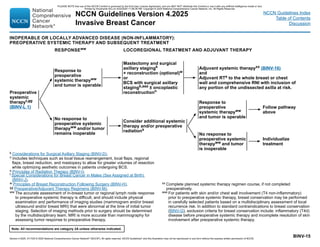 Version 4.2025, 4/17/25 © 2025 National Comprehensive Cancer Network®
(NCCN®
), All rights reserved. NCCN Guidelines®
and this illustration may not be reproduced in any form without the express written permission of NCCN.
Note: All recommendations are category 2A unless otherwise indicated.
NCCN Guidelines Version 4.2025
Invasive Breast Cancer
NCCN Guidelines Index
Table of Contents
Discussion
BINV-15
k Considerations for Surgical Axillary Staging (BINV-D).
n Includes techniques such as local tissue rearrangement, local flaps, regional
flaps, breast reduction, and mastopexy to allow for greater volumes of resection
while optimizing aesthetic outcomes in patients undergoing BCS.
s Principles of Radiation Therapy (BINV-I).
t Special Considerations for Breast Cancer in Males (Sex Assigned at Birth)
(BINV-J).
w Principles of Breast Reconstruction Following Surgery (BINV-H).
gg Preoperative/Adjuvant Therapy Regimens (BINV-M).
ww 
The accurate assessment of in-breast tumor or regional lymph node response
to preoperative systemic therapy is difficult, and should include physical
examination and performance of imaging studies (mammogram and/or breast
ultrasound and/or breast MRI) that were abnormal at the time of initial tumor
staging. Selection of imaging methods prior to surgery should be determined
by the multidisciplinary team. MRI is more accurate than mammography for
assessing tumor response to preoperative therapy.
xx 
Complete planned systemic therapy regimen course, if not completed
preoperatively.
aaa 
For patients with skin and/or chest wall involvement (T4 non-inflammatory)
prior to preoperative systemic therapy, breast conservation may be performed
in carefully selected patients based on a multidisciplinary assessment of local
recurrence risk. In addition to standard contraindications to breast conservation
(BINV-G), exclusion criteria for breast conservation include: inflammatory (T4d)
disease before preoperative systemic therapy and incomplete resolution of skin
involvement after preoperative systemic therapy.
LOCOREGIONAL TREATMENT AND ADJUVANT THERAPY
Response to
preoperative
systemic therapyww
and tumor is operable
Consider additional systemic
therapy and/or preoperative
radiations
Individualize
treatment
INOPERABLE OR LOCALLY ADVANCED DISEASE (NON-INFLAMMATORY):
PREOPERATIVE SYSTEMIC THERAPY AND SUBSEQUENT TREATMENT
Mastectomy and surgical
axillary stagingk
+ reconstruction (optional)w
or
BCS with surgical axillary
stagingk,aaa ± oncoplastic
reconstructionn
RESPONSEww
Preoperative
systemic
therapyt,gg
(BINV-L 1)
Adjuvant systemic therapyxx (BINV-16)
and
Adjuvant RTs to the whole breast or chest
wall and comprehensive RNI with inclusion of
any portion of the undissected axilla at risk.
No response to
preoperative systemic
therapyww and/or tumor
remains inoperable
Response to
preoperative
systemic therapyww
and tumor is operable
No response to
preoperative systemic
therapyww and tumor
is inoperable
Follow pathway
above
PLEASE NOTE that use of this NCCN Content is governed by the End-User License Agreement, and you MAY NOT distribute this Content or use it with any artificial intelligence model or tool.
Printed by Kirushanth Kiru on 9/22/2025 11:08:38 PM. Copyright © 2025 National Comprehensive Cancer Network, Inc. All Rights Reserved.
 