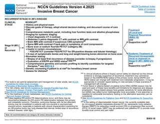 Version 4.2025, 4/17/25 © 2025 National Comprehensive Cancer Network®
(NCCN®
), All rights reserved. NCCN Guidelines®
and this illustration may not be reproduced in any form without the express written permission of NCCN.
Note: All recommendations are category 2A unless otherwise indicated.
NCCN Guidelines Version 4.2025
Invasive Breast Cancer
NCCN Guidelines Index
Table of Contents
Discussion
BINV-18
a For tools to aid optimal assessment and management of older adults, see NCCN
Guidelines for Older Adult Oncology.
d Principles of Biomarker Testing (BINV-A).
e For risk criteria, see NCCN Guidelines for Genetic/Familial High-Risk
Assessment: Breast, Ovarian, Pancreatic, and Prostate.
g See NCCN Guidelines for Distress Management.
fff 
For the treatment of brain metastases, see NCCN Guidelines for Central
Nervous System Cancers.
ggg 
False-negative ER and/or PR determinations occur, and there may be
discordance between the ER and/or PR determination between the primary
and metastatic tumor(s). Therefore, endocrine therapy with its low attendant
toxicity may be considered in patients with non-visceral or asymptomatic
visceral tumors, especially in patients with clinical characteristics predicting for
an HR-positive tumor (eg, long disease-free interval, limited sites of recurrence,
indolent disease, older age).
hhh 
In clinical situations where a biopsy cannot safely be obtained but the clinical
evidence is strongly supportive of recurrence, treatment may commence
based on the ER/PR/HER2 status of the primary tumor. Since ER/PR and
HER2 status can change with treatment and metastatic progression, it may be
appropriate to consider repeat testing on new samples in these scenarios if
management will change.
iii Tumor tissue or plasma-based circulating tumor DNA (ctDNA) assays may be
used and each of these have benefits and limitations for diagnosis and disease
progression. Tissue-based assays have greater sensitivity for some alterations,
but ctDNA may reflect tumor heterogeneity more accurately. If one specimen is
negative for actionable biomarkers, testing on the alternative specimen can be
considered.
jjj 
See NCCN Guidelines for Palliative Care and NCCN Guidelines for Supportive
Care.
kkk In the setting of oligometastatic breast cancer, the currently available data
do not support ablative metastasis-directed RT (ie, stereotactic body radiation
therapy [SBRT]) for extending overall survival (OS) or progression-free survival
(PFS). In some cases, SBRT may be preferred over palliative RT to provide more
durable local control and pain relief.
RECURRENT/STAGE IV (M1) DISEASE
CLINICAL
STAGE
WORKUPa
Stage IV (M1)
or
Recurrent
• History and physical exam
• Discuss goals of therapy, adopt shared decision-making, and document course of care
• CBC
• Comprehensive metabolic panel, including liver function tests and alkaline phosphatase
• Imaging for systemic staging:
Chest diagnostic CT ± contrast
Abdomen ± pelvis diagnostic CT with contrast or MRI with contrast
Brain MRI with contrast if suspicious CNS symptomsfff
Spine MRI with contrast if back pain or symptoms of cord compression
Bone scan or sodium fluoride PET/CT (category 2B)
Useful in certain circumstances:
◊ FDG-PET/CT (consider FES-PET/CT for ER-positive disease and lobular histology)
X-rays of symptomatic bones and long and weight-bearing bones abnormal on bone scan
• Biomarker testing:
Biopsy of at least first recurrence of disease (consider re-biopsy if progression)
Evaluation of ER/PR and HER2 statusd,ggg,hhh
Comprehensive germline and somatic profiling to identify candidates for targeted
therapies,iii see BINV-Q 6
• Genetic counseling if patient is at riske for hereditary breast cancer
• Assess for distressg
Treatment
of Local and
Regional Recurrence
(BINV-19)
and
Supportive carejjj
Systemic Treatment of
Recurrent Unresectable
(local or regional) or
Stage IV (M1) (BINV-21)
and
Supportive carejjj,kkk
PLEASE NOTE that use of this NCCN Content is governed by the End-User License Agreement, and you MAY NOT distribute this Content or use it with any artificial intelligence model or tool.
Printed by Kirushanth Kiru on 9/22/2025 11:08:38 PM. Copyright © 2025 National Comprehensive Cancer Network, Inc. All Rights Reserved.
 