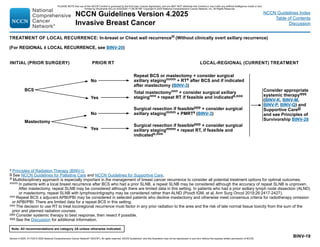 Version 4.2025, 4/17/25 © 2025 National Comprehensive Cancer Network®
(NCCN®
), All rights reserved. NCCN Guidelines®
and this illustration may not be reproduced in any form without the express written permission of NCCN.
Note: All recommendations are category 2A unless otherwise indicated.
NCCN Guidelines Version 4.2025
Invasive Breast Cancer
NCCN Guidelines Index
Table of Contents
Discussion
BINV-19
s Principles of Radiation Therapy (BINV-I).
jjj 
See NCCN Guidelines for Palliative Care and NCCN Guidelines for Supportive Care.
lll Multidisciplinary approach is especially important in the management of breast cancer recurrence to consider all potential treatment options for optimal outcomes.
mmm 
In patients with a local breast recurrence after BCS who had a prior SLNB, a repeat SLNB may be considered although the accuracy of repeat SLNB is unproven.
After mastectomy, repeat SLNB may be considered although there are limited data in this setting. In patients who had a prior axillary lymph node dissection (ALND)
or mastectomy, repeat SLNB with lymphoscintigraphy may be considered rather than ALND (Poodt IGM, et al. Ann Surg Oncol 2019;26:2417-2427).
nnn Repeat BCS ± adjuvant APBI/PBI may be considered in selected patients who decline mastectomy and otherwise meet consensus criteria for radiotherapy omission
or APBI/PBI. There are limited data for a repeat BCS in this setting.
ooo The decision to use RT to treat locoregional recurrence must factor in any prior radiation to the area and the risk of late normal tissue toxicity from the sum of the
prior and planned radiation courses.
ppp Consider systemic therapy to best response, then resect if possible.
qqq See the Discussion for additional information.
TREATMENT OF LOCAL RECURRENCE: In-breast or Chest wall recurrencelll (Without clinically overt axillary recurrence)
												
(For REGIONAL ± LOCAL RECURRENCE, see BINV-20)
Yes
Total mastectomynnn + consider surgical axillary
stagingnnn + repeat RT if feasible and indicateds,ooo
Surgical resection if feasibleppp + consider surgical
axillary stagingmmm + PMRTs (BINV-3)
Consider appropriate
systemic therapyqqq
(BINV-K, BINV-M,
BINV-P, BINV-Q) and
Supportive Carejjj
and see Principles of
Survivorship BINV-28
Surgical resection if feasibleppp + consider surgical
axillary stagingmmm + repeat RT, if feasible and
indicateds,ooo
PRIOR RT LOCAL-REGIONAL (CURRENT) TREATMENT
INITIAL (PRIOR SURGERY)
BCS
Mastectomy
Repeat BCS or mastectomy + consider surgical
axillary stagingmmm + RTs after BCS and if indicated
after mastectomy (BINV-3)
No
Yes
No
PLEASE NOTE that use of this NCCN Content is governed by the End-User License Agreement, and you MAY NOT distribute this Content or use it with any artificial intelligence model or tool.
Printed by Kirushanth Kiru on 9/22/2025 11:08:38 PM. Copyright © 2025 National Comprehensive Cancer Network, Inc. All Rights Reserved.
 