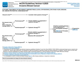 Version 4.2025, 4/17/25 © 2025 National Comprehensive Cancer Network®
(NCCN®
), All rights reserved. NCCN Guidelines®
and this illustration may not be reproduced in any form without the express written permission of NCCN.
Note: All recommendations are category 2A unless otherwise indicated.
NCCN Guidelines Version 4.2025
Invasive Breast Cancer
NCCN Guidelines Index
Table of Contents
Discussion
SYSTEMIC TREATMENT OF RECURRENT UNRESECTABLE (LOCAL OR REGIONAL) OR STAGE IV (M1) DISEASE:
ER- AND/OR PR-POSITIVE; HER2-NEGATIVEd
Consider initial systemic therapyvvv
No visceral crisis
and
Prior endocrine
therapy within 1 y
No visceral crisis
and
No prior
endocrine
therapy within 1 y
Premenopausalee
Postmenopausalee
Visceral crisisuuu
Premenopausalee
Postmenopausalee
Ovarian ablation or suppression +
systemic therapywww
Ovarian ablation or suppression +
systemic therapywww
or
Selective ER modulatorswww
Systemic therapywww
BINV-22
d Principles of Biomarker Testing (BINV-A).
ee Definition of Menopause (BINV-O).
uuu According to the 5th ESO-ESMO international consensus guidelines (Cardoso F, et al. Ann Oncol 2020;31:1623-1649) for advanced breast cancer visceral crisis
is defined as: “severe organ dysfunction, as assessed by signs and symptoms, laboratory studies and rapid progression of disease. Visceral crisis is not the mere
presence of visceral metastases but implies important organ compromise leading to a clinical indication for the most rapidly efficacious therapy.”
vvv Systemic Therapy Regimens for Recurrent Unresectable (Local or Regional) or Stage IV (M1) Disease (BINV-Q).
www Systemic Therapy for ER- and/or PR-Positive Recurrent Unresectable (Local or Regional) or Stage IV (M1) Disease (BINV-P).
yyy Principles of Monitoring Metastatic Disease (BINV-R).
zzz It is acceptable to switch to endocrine-based therapy (BINV-P) after disease stabilizes or response is observed.
Continue systemic therapy
until progressionyyy
or unacceptable toxicityzzz
and
See BINV-28 for Principles
of Survivorship
Systemic therapywww
Progression
(BINV-23)
PLEASE NOTE that use of this NCCN Content is governed by the End-User License Agreement, and you MAY NOT distribute this Content or use it with any artificial intelligence model or tool.
Printed by Kirushanth Kiru on 9/22/2025 11:08:38 PM. Copyright © 2025 National Comprehensive Cancer Network, Inc. All Rights Reserved.
 
