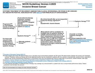 Version 4.2025, 4/17/25 © 2025 National Comprehensive Cancer Network®
(NCCN®
), All rights reserved. NCCN Guidelines®
and this illustration may not be reproduced in any form without the express written permission of NCCN.
Note: All recommendations are category 2A unless otherwise indicated.
NCCN Guidelines Version 4.2025
Invasive Breast Cancer
NCCN Guidelines Index
Table of Contents
Discussion
BINV-23
d Principles of Biomarker Testing (BINV-A).
ggg 
False-negative ER and/or PR determinations occur, and there may be discordance between the ER and/or PR determination between the primary and metastatic
tumor(s). Therefore, endocrine therapy with its low attendant toxicity may be considered in patients with non-visceral or asymptomatic visceral tumors, especially in
patients with clinical characteristics predicting for a HR-positive tumor (eg, long disease-free interval, limited sites of recurrence, indolent disease, older age).
vvv Systemic Therapy Regimens for Recurrent Unresectable (Local or Regional) or Stage IV (M1) Disease (BINV-Q).
www Systemic Therapy for ER- and/or PR-Positive Recurrent Unresectable (Local or Regional) or Stage IV (M1) Disease (BINV-P).
yyy Principles of Monitoring Metastatic Disease (BINV-R).
aaaa The potential side effects of additional lines of therapy may outweigh any clinical benefit in a patient who has a compromised performance status. Patient
preference must be taken into account.
SYSTEMIC TREATMENT OF RECURRENT UNRESECTABLE (LOCAL OR REGIONAL) OR STAGE IV (M1) DISEASE:
ER- AND/OR PR-POSITIVE; HER2-NEGATIVEd (SEE BINV-28 FOR PRINCIPLES OF SURVIVORSHIP)
If not endocrine therapy
refractory, consider:
Alternate endocrine
therapyggg,www ± targeted
therapy
(see second-line therapy
options on BINV-P)
or
Systemic therapyvvv
Alternate systemic
therapyvvv
Consider no further
cytotoxic therapyaaaa
and
Continue supportive care
(See NCCN Guidelines for Palliative
Care and NCCN Guidelines for
Supportive Care)
Progressionyyy
or unacceptable
toxicity on first-line
endocrine therapy
No clinical benefit after up to 3 sequential
endocrine therapy regimensyyy
or
Symptomatic visceral disease
Systemic therapyvvv,yyy
For those with
visceral crisis:
Progressionyyy
or unacceptable
toxicity on first-line
systemic therapy
Most patients will be candidates for
multiple lines of systemic therapy to
palliate advanced breast cancer. At
each reassessment clinicians should
assess value of ongoing treatment,
the risks and benefits of an additional
line of systemic therapy, patient
performance status, and patient
preferences through a shared decision-
making process.
PLEASE NOTE that use of this NCCN Content is governed by the End-User License Agreement, and you MAY NOT distribute this Content or use it with any artificial intelligence model or tool.
Printed by Kirushanth Kiru on 9/22/2025 11:08:38 PM. Copyright © 2025 National Comprehensive Cancer Network, Inc. All Rights Reserved.
 