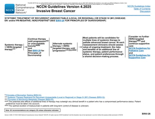 Version 4.2025, 4/17/25 © 2025 National Comprehensive Cancer Network®
(NCCN®
), All rights reserved. NCCN Guidelines®
and this illustration may not be reproduced in any form without the express written permission of NCCN.
Note: All recommendations are category 2A unless otherwise indicated.
NCCN Guidelines Version 4.2025
Invasive Breast Cancer
NCCN Guidelines Index
Table of Contents
Discussion
BINV-26
SYSTEMIC TREATMENT OF RECURRENT UNRESECTABLE (LOCAL OR REGIONAL) OR STAGE IV (M1) DISEASE:
ER- and/or PR-NEGATIVE; HER2-POSITIVEd (SEE BINV-28 FOR PRINCIPLES OF SURVIVORSHIP)
Alternate systemic
therapy + HER2-
targeted therapy until
progressionvvv,yyy,dddd
Consider no further
HER2-targeted
therapyaaaa and
continue supportive
care
NCCN Guidelines for
Palliative Care
and
NCCN Guidelines for
Supportive Care
Continue therapy
until progressionyyy
or unacceptable
toxicitydddd
and
See BINV-28 for
Principles of
Survivorship
Systemic therapy
+ HER2-targeted
therapyvvv
d Principles of Biomarker Testing (BINV-A).
vvv Systemic Therapy Regimens for Recurrent Unresectable (Local or Regional) or Stage IV (M1) Disease (BINV-Q).
yyy Principles of Monitoring Metastatic Disease (BINV-R).
aaaa The potential side effects of additional lines of therapy may outweigh any clinical benefit in a patient who has a compromised performance status. Patient
preference must be taken into account.
dddd The optimal duration of trastuzumab in patients with long-term control of disease is unknown.
Most patients will be candidates for
multiple lines of systemic therapy to
palliate advanced breast cancer. At each
reassessment clinicians should assess
value of ongoing treatment, the risks
and benefits of an additional line of
systemic therapy, patient performance
status, and patient preferences through
a shared decision-making process.
PLEASE NOTE that use of this NCCN Content is governed by the End-User License Agreement, and you MAY NOT distribute this Content or use it with any artificial intelligence model or tool.
Printed by Kirushanth Kiru on 9/22/2025 11:08:38 PM. Copyright © 2025 National Comprehensive Cancer Network, Inc. All Rights Reserved.
 