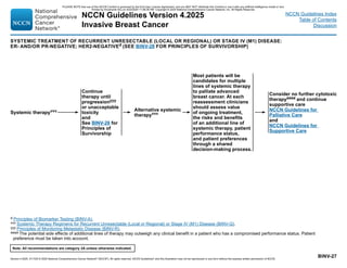 Version 4.2025, 4/17/25 © 2025 National Comprehensive Cancer Network®
(NCCN®
), All rights reserved. NCCN Guidelines®
and this illustration may not be reproduced in any form without the express written permission of NCCN.
Note: All recommendations are category 2A unless otherwise indicated.
NCCN Guidelines Version 4.2025
Invasive Breast Cancer
NCCN Guidelines Index
Table of Contents
Discussion
SYSTEMIC TREATMENT OF RECURRENT UNRESECTABLE (LOCAL OR REGIONAL) OR STAGE IV (M1) DISEASE:
ER- AND/OR PR-NEGATIVE; HER2-NEGATIVEd (SEE BINV-28 FOR PRINCIPLES OF SURVIVORSHIP)
Systemic therapyvvv Alternative systemic
therapyvvv
d Principles of Biomarker Testing (BINV-A).
vvv Systemic Therapy Regimens for Recurrent Unresectable (Local or Regional) or Stage IV (M1) Disease (BINV-Q).
yyy Principles of Monitoring Metastatic Disease (BINV-R).
aaaa The potential side effects of additional lines of therapy may outweigh any clinical benefit in a patient who has a compromised performance status. Patient
preference must be taken into account.
BINV-27
Consider no further cytotoxic
therapyaaaa and continue
supportive care
NCCN Guidelines for
Palliative Care
and
NCCN Guidelines for
Supportive Care
Most patients will be
candidates for multiple
lines of systemic therapy
to palliate advanced
breast cancer. At each
reassessment clinicians
should assess value
of ongoing treatment,
the risks and benefits
of an additional line of
systemic therapy, patient
performance status,
and patient preferences
through a shared
decision-making process.
Continue
therapy until
progressionyyy
or unacceptable
toxicity
and
See BINV-28 for
Principles of
Survivorship
PLEASE NOTE that use of this NCCN Content is governed by the End-User License Agreement, and you MAY NOT distribute this Content or use it with any artificial intelligence model or tool.
Printed by Kirushanth Kiru on 9/22/2025 11:08:38 PM. Copyright © 2025 National Comprehensive Cancer Network, Inc. All Rights Reserved.
 