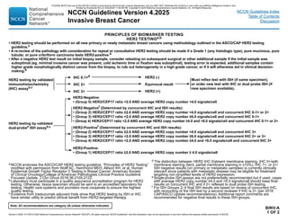 Version 4.2025, 4/17/25 © 2025 National Comprehensive Cancer Network®
(NCCN®
), All rights reserved. NCCN Guidelines®
and this illustration may not be reproduced in any form without the express written permission of NCCN.
Note: All recommendations are category 2A unless otherwise indicated.
NCCN Guidelines Version 4.2025
Invasive Breast Cancer
NCCN Guidelines Index
Table of Contents
Discussion
PRINCIPLES OF BIOMARKER TESTING
HER2 TESTINGa,b
• HER2 testing should be performed on all new primary or newly metastatic breast cancers using methodology outlined in the ASCO/CAP HER2 testing
guideline.a
• A re-review of the pathology with consideration for repeat or consultative HER2 testing should be made if a Grade 1 (any histologic type), pure mucinous, pure
tubular, or pure cribriform carcinoma tests HER2-positive.a
• After a negative HER2 test result on initial biopsy sample, consider retesting on subsequent surgical or other additional sample if the initial sample was
suboptimal (eg, minimal invasive cancer was present, cold ischemic time or fixation was suboptimal), testing error is expected, additional samples contain
higher grade morphologically distinct cancer from the biopsy, to rule out heterogeneity in a high grade cancer, or if it will otherwise aid in clinical decision-
making.a
HER2 testing by validated
immunohistochemistry
(IHC) assayb,c
IHC 0,1+d
IHC 2+
IHC 3+
HER2 (-)
Equivocal result
HER2 (+)
Must reflex test with ISH (if same specimen),
or order new test with IHC or dual probe ISH (if
new specimen available).
HER2 testing by validated
dual-probee
ISH assayb,c
HER2-Negative:
• (Group 5) HER2/CEP17 ratio 2.0 AND average HER2 copy number 4.0 signals/cell
HER2-Negativef (Determined by concurrent IHC and ISH results):
• (Group 2) HER2/CEP17 ratio ≥2.0 AND average HER2 copy number 4.0 signals/cell and concurrent IHC 0-1+ or 2+
• (Group 3) HER2/CEP17 ratio 2.0 AND average HER2 copy number ≥6.0 signals/cell and concurrent IHC 0-1+
• (Group 4) HER2/CEP17 ratio 2.0 AND average HER2 copy number ≥4.0 and 6.0 signals/cell and concurrent IHC 0-1+ or 2+
HER2-Positivef (Determined by concurrent IHC and ISH results):
• (Group 2) HER2/CEP17 ratio ≥2.0 AND average HER2 copy number 4.0 signals/cell and concurrent IHC 3+
• (Group 3) HER2/CEP17 ratio 2.0 AND average HER2 copy number ≥6.0 signals/cell and concurrent IHC 2+ or 3+
• (Group 4) HER2/CEP17 ratio 2.0 AND average HER2 copy number ≥4.0 and 6.0 signals/cell and concurrent IHC 3+
HER2-Positive:
• (Group 1) HER2/CEP17 ratio ≥2.0 AND average HER2 copy number ≥ 4.0 signals/cell
a NCCN endorses the ASCO/CAP HER2 testing guideline. “Principles of HER2 Testing”
modified with permission from Wolff AC, Hammond MEH, Allison KH, et al. Human
Epidermal Growth Factor Receptor 2 Testing in Breast Cancer: American Society
of Clinical Oncology/College of American Pathologists Clinical Practice Guideline
Focused Update. J Clin Oncol 2018;36:2105-2122.
b Laboratory must participate in a quality assurance accreditation program for HER2
testing. Otherwise, tissue specimen should be sent to an accredited laboratory for
testing. Health care systems and providers must cooperate to ensure the highest
quality testing.
c Evidence from trastuzumab adjuvant trials show that HER2 testing by ISH or IHC
have similar utility to predict clinical benefit from HER2-targeted therapy.
d The distinction between HER2 IHC 0/absent membrane staining, IHC 0+/with
membrane staining (faint, partial membrane staining in ≤10%), IHC 1+, or 2+/
ISH negative results (on primary or metastatic samples) is currently clinically
relevant since patients with metastatic disease may be eligible for treatment
targeting non-amplified levels of HER2 expression.
e Single-probe ISH assays are not preferentially recommended but if used, cases
with average HER2 copy number ≥4.0 and 6.0 signals/cell should base final
results on concurrent IHC and if 2+ reflexed to dual probe ISH testing.
f For ISH Groups 2–4 final ISH results are based on review of concurrent IHC,
with recounting of the ISH test by a second reviewer if IHC is 2+ (per 2018
CAP/ASCO Update recommendations). Additional report comments are
recommended for negative final results in these ISH groups.
BINV-A
1 OF 2
PLEASE NOTE that use of this NCCN Content is governed by the End-User License Agreement, and you MAY NOT distribute this Content or use it with any artificial intelligence model or tool.
Printed by Kirushanth Kiru on 9/22/2025 11:08:38 PM. Copyright © 2025 National Comprehensive Cancer Network, Inc. All Rights Reserved.
 