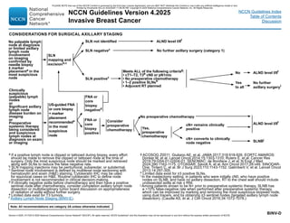 Version 4.2025, 4/17/25 © 2025 National Comprehensive Cancer Network®
(NCCN®
), All rights reserved. NCCN Guidelines®
and this illustration may not be reproduced in any form without the express written permission of NCCN.
Note: All recommendations are category 2A unless otherwise indicated.
NCCN Guidelines Version 4.2025
Invasive Breast Cancer
NCCN Guidelines Index
Table of Contents
Discussion
BINV-D
a If a positive lymph node is clipped or tattooed during biopsy, every effort
should be made to remove the clipped or tattooed node at the time of
surgery. Only the most suspicious node should be marked and retrieved
along with SLNs to reduce the false negative rate.
b SLN mapping injections may be peritumoral, subareolar, or subdermal.
c Sentinel node involvement is defined by multilevel node sectioning with
hematoxylin and eosin (HE) staining. Cytokeratin IHC may be used
for equivocal cases on HE. Routine cytokeratin IHC to define node
involvement is not recommended in clinical decision-making.
d If clinically negative axilla before chemotherapy and then have a positive
sentinel node after chemotherapy, consider completion axillary lymph node
dissection or multidisciplinary tumor board discussion on appropriateness
of radiation of axilla without further surgery.
e Limited data exist for T3 tumors.
f Axillary Lymph Node Staging (BINV-E).
CONSIDERATIONS FOR SURGICAL AXILLARY STAGING
Clinically
suspicious
(palpable) lymph
nodes
or
Significant axillary
lymph node
disease burden on
imaging
or
Preoperative
systemic therapy
being considered
and suspicious
lymph nodes at
diagnosis on exam
or imaging
No palpable lymph
node at diagnosis
or limited axillary
lymph node
involvement
on imaging
confirmed by
needle biopsy
± marker
placementa
in the
most suspicious
node
SLN
mapping and
excisionb,c
SLN positivec
SLN not identified
No further axillary surgery (category 1)
Meets ALL of the following criteriag
:
• cT1–T2, T3e cN0 or pN1mic
• No preoperative chemotherapy
• 1–2 positive SLNsh
• Adjuvant RT planned
Yes
to all
No further
axillary surgeryi
FNA or
core
biopsy
positive
FNA or
core
biopsy
negatived
ALND level I/IIf
No
g ACOSOG Z0011: Giuliano AE, et al. JAMA 2017;318:918-926. EORTC AMAROS:
Donker M, et al. Lancet Oncol 2014;15:1303-1310; Ruters E, et al. Cancer Res
2019;79 GS4-01-GS04-01. SENOMAC: de Boniface J, et al. N Engl J Med
2024;390:1163-1175. OTOASAR: Sávolt Á, et al. Ann Oncol 2017;28:v49. SINODAR-
One: Tinterri C, et al. Br J Surg 2023;110:1143-1152. Galimberti V, et al. Lancet Oncol
2013;14:297-305.
h Limited data exist for ≥3 positive SLNs.
i In the mastectomy setting, in patients who were initially cN0, who have positive
nodes on SLNB, and have no axillary dissection, RT to the chest wall should include
undissected axilla at risk ± RNI.
j Among patients shown to be N+ prior to preoperative systemic therapy, SLNB has
a 10% false-negative rate when performed after preoperative systemic therapy,
which can be improved by marking and removing the most suspicious biopsied node,
using dual tracers, and by obtaining ≥3 sentinel nodes (targeted axillary lymph node
dissection). (Caudle AS, et al. J Clin Oncol 2016;34:1072-1078.)
US-guided FNA
or core biopsy
+ marker
placement
recommendeda
in the most
suspicious
node
SLN negativec
Consider
preoperative
chemotherapy
SLNBj
ALND level I/IIf
No preoperative chemotherapy
Yes,
preoperative
chemotherapy
cN+ remains clinically
positive
cN+ converts to clinically
node negative
ALND level I/IIf
PLEASE NOTE that use of this NCCN Content is governed by the End-User License Agreement, and you MAY NOT distribute this Content or use it with any artificial intelligence model or tool.
Printed by Kirushanth Kiru on 9/22/2025 11:08:38 PM. Copyright © 2025 National Comprehensive Cancer Network, Inc. All Rights Reserved.
 