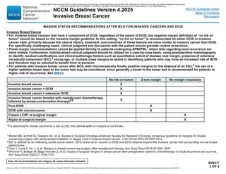 Version 4.2025, 4/17/25 © 2025 National Comprehensive Cancer Network®
(NCCN®
), All rights reserved. NCCN Guidelines®
and this illustration may not be reproduced in any form without the express written permission of NCCN.
Note: All recommendations are category 2A unless otherwise indicated.
NCCN Guidelines Version 4.2025
Invasive Breast Cancer
NCCN Guidelines Index
Table of Contents
Discussion
Invasive Breast Cancer
• For invasive breast cancers that have a component of DCIS, regardless of the extent of DCIS, the negative margin definition of “no ink on
tumor” should be based on the invasive margin guideline. In this setting, “no ink on tumor” is recommended for either DCIS or invasive
cancer cells, primarily because the natural history, treatment, and outcomes of these lesions are more similar to invasive cancer than DCIS.
For specifically challenging cases, clinical judgment and discussion with the patient should precede routine re-excision.
• These margin recommendations cannot be applied directly to patients undergoing APBI/PBI,1 where data regarding local recurrence are
more limited. Furthermore, individualized clinical judgment should be utilized on a case-by-case basis, using postoperative mammography
to identify residual calcifications and clinical-pathologic factors such as quantitative extent of disease near margin, presence of extensive
intraductal component (EIC),3 young age, or multiple close margins to assist in identifying patients who may have an increased risk of IBTR
and therefore may be selected to benefit from re-excision.
• For patients with invasive breast cancer after BCS, with microscopically focally positive margins (in the absence of an EIC),3 the use of a
higher radiation boost dose to the tumor bed may be considered, since generally a boost to the tumor bed is recommended for patients at
higher risk of recurrence. See BINV-I.
1 Moran MS, Schnitt SJ, Giuliano AE, et al. Society of Surgical Oncology-American Society for Radiation Oncology consensus guideline on margins for breast-
conserving surgery with whole-breast irradiation in stages I and II invasive breast cancer. J Clin Oncol 2014;32:1507-1515.
3 EIC is defined as an infiltrating ductal cancer where 25% of the tumor volume is DCIS and DCIS extends beyond the invasive cancer into surrounding normal breast
parenchyma.
4 Choi J, Laws A, Hu J, et al. Margins in breast-conserving surgery after neoadjuvant therapy. Ann Surg Oncol 2018;25:3541-3547.
5 Wimmer K, Bolliger M, Bago-Horvath Z, et al. Impact of surgical margins in breast cancer after preoperative systemic chemotherapy on local recurrence and survival.
Ann Surg Oncol 2020;27:1700-1707.
BINV-F
2 OF 2
MARGIN STATUS RECOMMENDATIONS AFTER BCS FOR INVASIVE CANCERS AND DCIS
No ink on tumor 2-mm margin No margin necessary
Invasive breast cancer X
Invasive breast cancer + DCIS X
Invasive breast cancer + extensive DCIS X
Invasive breast cancer (treated with neoadjuvant chemotherapy
followed by breast-conservation therapy)4,5 X
Pure DCIS X
DCIS with microinvasion X
Classic LCIS* at surgical margin X
Atypia at surgical margin X
*For pleomorphic lobular carcinoma in situ (LCIS), the optimal width of margins is not known.
PLEASE NOTE that use of this NCCN Content is governed by the End-User License Agreement, and you MAY NOT distribute this Content or use it with any artificial intelligence model or tool.
Printed by Kirushanth Kiru on 9/22/2025 11:08:38 PM. Copyright © 2025 National Comprehensive Cancer Network, Inc. All Rights Reserved.
 