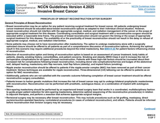 Version 4.2025, 4/17/25 © 2025 National Comprehensive Cancer Network®
(NCCN®
), All rights reserved. NCCN Guidelines®
and this illustration may not be reproduced in any form without the express written permission of NCCN.
Note: All recommendations are category 2A unless otherwise indicated.
NCCN Guidelines Version 4.2025
Invasive Breast Cancer
NCCN Guidelines Index
Table of Contents
Discussion
BINV-H
5 OF 7
General Principles of Breast Reconstruction
• Breast reconstruction may be an option for any patient receiving surgical treatment for breast cancer. All patients undergoing breast
cancer treatment should be educated about breast reconstructive options as adapted to their individual clinical situation. However,
breast reconstruction should not interfere with the appropriate surgical, medical, and radiation management of the cancer or the scope of
appropriate surgical treatment for this disease. Coordinating consultation and surgical treatment with a reconstructive surgeon should be
executed within a reasonable time frame. The process of breast reconstruction should not govern the timing or the scope of appropriate
surgical treatment for this disease. The availability of or the practicality of breast reconstruction should not result in the delay or refusal of
appropriate surgical, medical, and radiation intervention.
• Some patients may choose not to have reconstruction after mastectomy. The option to undergo mastectomy alone with a surgically
optimized closure should be offered to all patients as part of a comprehensive discussion of reconstructive options. Achieving the optimal
result in this scenario may require additional procedures beyond the initial mastectomy. See BINV-H (6) for patient factors influencing choice
of reconstruction.
• Selection of reconstructive option and timing of reconstruction option is based on an assessment of cancer treatment, body habits of
patients, obesity, smoking history, comorbidities, and patient concerns. Smoking and obesity (WHO Class 2 and 3) increase the risk of
perioperative complications for all types of breast reconstruction. Patients with these high-risk factors should be counseled about their
increased risk for complications following breast reconstruction, including donor site complications/hernias and bulges of the abdominal
wall, delayed healing, mastectomy skin flap necrosis, total flap failure (obesity), and implant failure (smoking).
• Nipple areolar reconstruction should be offered to patients if the nipple-areolar complex (NAC) has been removed as part of their cancer
treatment. Various techniques are available for nipple reconstruction. Three-dimensional (3-D) tattooing can be offered to patients as an
option for NAC reconstruction.
• Additionally, patients who are not satisfied with the cosmetic outcome following completion of breast cancer treatment should be offered
reconstructive surgery consultation.
• Patients known to harbor genetic mutations that increase the risk of breast cancer may opt to undergo bilateral prophylactic mastectomies
with reconstruction. Reconstruction can be performed with prosthetic, autologous tissue, or a combination of implant with autologous
tissue.
• Skin-sparing mastectomy should be performed by an experienced breast surgery team that works in a coordinated, multidisciplinary fashion
to guide proper patient selection for skin-sparing mastectomy, determine optimal sequencing of the reconstructive procedure(s) in relation
to adjuvant therapies, and perform a resection that achieves appropriate surgical margins.
• Revisional surgery may be necessary after breast reconstruction. This may include procedures such as fat grafting, mastopexy, direct
excision/suction-assisted lipectomy, contralateral procedures (in cases of unilateral reconstruction), and others. Patients should be informed
before reconstruction that revision surgery may be necessary.
PRINCIPLES OF BREAST RECONSTRUCTION AFTER SURGERY
Continued
PLEASE NOTE that use of this NCCN Content is governed by the End-User License Agreement, and you MAY NOT distribute this Content or use it with any artificial intelligence model or tool.
Printed by Kirushanth Kiru on 9/22/2025 11:08:38 PM. Copyright © 2025 National Comprehensive Cancer Network, Inc. All Rights Reserved.
 