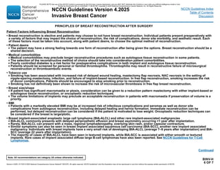 Version 4.2025, 4/17/25 © 2025 National Comprehensive Cancer Network®
(NCCN®
), All rights reserved. NCCN Guidelines®
and this illustration may not be reproduced in any form without the express written permission of NCCN.
Note: All recommendations are category 2A unless otherwise indicated.
NCCN Guidelines Version 4.2025
Invasive Breast Cancer
NCCN Guidelines Index
Table of Contents
Discussion
BINV-H
6 OF 7
Patient Factors Influencing Breast Reconstruction
• Breast reconstruction is elective and patients may choose to not have breast reconstruction. Individual patients present preoperatively with
a variety of factors that may impact the choice of reconstruction, the risk of complications, donor site morbidity, and aesthetic result. Each
of these factors must be taken into account, along with patient desire, to choose the optimal method of reconstruction.
• Patient desire
The patient may have a strong feeling towards one form of reconstruction after being given the options. Breast reconstruction should be a
shared decision.
• Medical comorbidities
Medical comorbidities may preclude longer reconstructive procedures such as autologous tissue reconstruction in some patients.
The selection of the reconstructive method of choice should take into consideration patient comorbidities.
Poorly controlled diabetes is a risk factor for postoperative complications in both implant and autologous tissue reconstruction.
Patients should be screened for personal or familial thrombophilia. Thrombophilia may result in reconstructive failure of microsurgical
reconstruction or thromboembolic events.
• Tobacco use
Smoking has been associated with increased risk of delayed wound healing, mastectomy flap necrosis, NAC necrosis in the setting of
nipple-sparing mastectomy, infection, and failure of implant-based reconstruction. In free flap reconstruction, smoking increases the risk
of donor complications. Patients should be encouraged to stop smoking prior to reconstruction.
Smoking has not definitively been shown to increase the risk of microvascular thrombosis in free flap breast reconstruction.
• Breast size/shape
If patient has significant macromastia or ptosis, consideration can be given to a reduction pattern mastectomy with either implant-based or
autologous tissue reconstruction, or oncoplastic reduction techniques.
The volume limitations of implants may preclude an acceptable reconstruction in patients with macromastia if preservation of volume is a
priority.
• BMI
Patients with a markedly elevated BMI may be at increased risk of infectious complications and seromas as well as donor site
complications from autologous reconstruction, including delayed healing and hernia formation. Immediate reconstruction can be
performed, but delayed reconstruction can be considered if the patient is motivated to lose weight. Oncoplastic reduction techniques can
be considered if the breast is large/ptotic.
• Breast implant-associated anaplastic large cell lymphoma (BIA-ALCL) and other rare implant-associated malignancies
BIA-ALCL commonly presents with delayed periprosthetic effusion and breast asymmetry occurring 1 year after implantation.
Rarely, BIA-ALCL can present with a mass, regional lymphadenopathy, overlying skin rash, and/or capsular contracture.
Similar symptoms can also be seen in breast implant associated squamous cell carcinoma (BIA-SCC), another rare implant associated
malignancy. Individuals with breast implants have a very small risk of developing BIA-ALCL (average 7–9 years after implantation) and BIA-
SCC (average 22 years after implantation).
The majority of cases of BIA-ALCL have been seen in textured implants, while BIA-SCC is associated with either smooth or textured
implants. Rare cases of implant associated diffuse large B-cell lymphomas have also been reported. See NCCN Guidelines for T-Cell
Lymphomas.
PRINCIPLES OF BREAST RECONSTRUCTION AFTER SURGERY
Continued
PLEASE NOTE that use of this NCCN Content is governed by the End-User License Agreement, and you MAY NOT distribute this Content or use it with any artificial intelligence model or tool.
Printed by Kirushanth Kiru on 9/22/2025 11:08:38 PM. Copyright © 2025 National Comprehensive Cancer Network, Inc. All Rights Reserved.
 