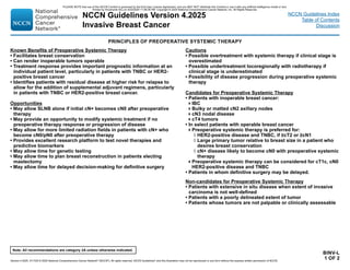 Version 4.2025, 4/17/25 © 2025 National Comprehensive Cancer Network®
(NCCN®
), All rights reserved. NCCN Guidelines®
and this illustration may not be reproduced in any form without the express written permission of NCCN.
Note: All recommendations are category 2A unless otherwise indicated.
NCCN Guidelines Version 4.2025
Invasive Breast Cancer
NCCN Guidelines Index
Table of Contents
Discussion
BINV-L
1 OF 2
Cautions
• Possible overtreatment with systemic therapy if clinical stage is
overestimated
• Possible undertreatment locoregionally with radiotherapy if
clinical stage is underestimated
• Possibility of disease progression during preoperative systemic
therapy
Candidates for Preoperative Systemic Therapy
• Patients with inoperable breast cancer:
IBC
Bulky or matted cN2 axillary nodes
cN3 nodal disease
cT4 tumors
• In select patients with operable breast cancer
Preoperative systemic therapy is preferred for:
◊ HER2-positive disease and TNBC, if ≥cT2 or ≥cN1
◊ Large primary tumor relative to breast size in a patient who
desires breast conservation
◊ cN+ disease likely to become cN0 with preoperative systemic
therapy
Preoperative systemic therapy can be considered for cT1c, cN0
HER2-positive disease and TNBC
• Patients in whom definitive surgery may be delayed.
Non-candidates for Preoperative Systemic Therapy
• Patients with extensive in situ disease when extent of invasive
carcinoma is not well-defined
• Patients with a poorly delineated extent of tumor
• Patients whose tumors are not palpable or clinically assessable
PRINCIPLES OF PREOPERATIVE SYSTEMIC THERAPY
Known Benefits of Preoperative Systemic Therapy
• Facilitates breast conservation
• Can render inoperable tumors operable
• Treatment response provides important prognostic information at an
individual patient level, particularly in patients with TNBC or HER2-
positive breast cancer
• Identifies patients with residual disease at higher risk for relapse to
allow for the addition of supplemental adjuvant regimens, particularly
in patients with TNBC or HER2-positive breast cancer.
Opportunities
• May allow SLNB alone if initial cN+ becomes cN0 after preoperative
therapy
• May provide an opportunity to modify systemic treatment if no
preoperative therapy response or progression of disease
• May allow for more limited radiation fields in patients with cN+ who
become cN0/pN0 after preoperative therapy
• Provides excellent research platform to test novel therapies and
predictive biomarkers
• May allow time for genetic testing
• May allow time to plan breast reconstruction in patients electing
mastectomy
• May allow time for delayed decision-making for definitive surgery
PLEASE NOTE that use of this NCCN Content is governed by the End-User License Agreement, and you MAY NOT distribute this Content or use it with any artificial intelligence model or tool.
Printed by Kirushanth Kiru on 9/22/2025 11:08:38 PM. Copyright © 2025 National Comprehensive Cancer Network, Inc. All Rights Reserved.
 