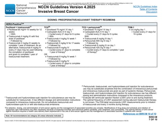 Version 4.2025, 4/17/25 © 2025 National Comprehensive Cancer Network®
(NCCN®
), All rights reserved. NCCN Guidelines®
and this illustration may not be reproduced in any form without the express written permission of NCCN.
Note: All recommendations are category 2A unless otherwise indicated.
NCCN Guidelines Version 4.2025
Invasive Breast Cancer
NCCN Guidelines Index
Table of Contents
Discussion
BINV-M
7 OF 10
DOSING: PREOPERATIVE/ADJUVANT THERAPY REGIMENS
The selection, dosing, and administration of anti-cancer agents and the management of associated toxicities are complex. Modifications of drug dose and schedule and initiation of
supportive care interventions are often necessary because of expected toxicities and individual patient variability, prior treatment, and comorbidity. The optimal delivery of anti-cancer
agents therefore requires a health care delivery team experienced in the use of anti-cancer agents and the management of associated toxicities in patients with cancer.
l Trastuzumab and hyaluronidase-oysk injection for subcutaneous use may be
substituted for trastuzumab. It has different dosage and administration instructions
compared to intravenous trastuzumab. Do not substitute trastuzumab and
hyaluronidase-oysk for or with ado-trastuzumab emtansine.
m Pertuzumab, trastuzumab, and hyaluronidase-zzxf injection for subcutaneous
use may be substituted anywhere that the combination of intravenous pertuzumab
and intravenous trastuzumab are given as part of systemic therapy. Pertuzumab,
trastuzumab, and hyaluronidase-zzxf injection for subcutaneous use has different
dosing and administration instructions compared to the intravenous products.
n Evaluate left ventricular ejection fraction (LVEF) prior to and during treatment.
The optimal frequency of LVEF assessment during adjuvant trastuzumab therapy
is not known. The FDA label recommends LVEF measurements prior to initiation
of trastuzumab and every 3 months during therapy.
HER2-Positivel,m
Paclitaxel + trastuzumab21
Paclitaxel 80 mg/m2
IV weekly for 12
weeks
◊ With:
Trastuzumab 4 mg/kg IV with first
dose of paclitaxel
◊ Followed by:
Trastuzumab 2 mg/kg IV weekly to
complete 1 year of treatment. As an
alternative, trastuzumab 6 mg/kg IV
every 21 days may be used following
the completion of paclitaxel,
and given to complete 1 year of
trastuzumab treatment.
TCH22
Docetaxel 75 mg/m2
IV day 1
Carboplatin AUC 6 IV day 1
◊ Cycled every 21 days for 6 cycles
◊ With:
Trastuzumab 4 mg/kg IV week 1
◊ Followed by:
Trastuzumab 2 mg/kg IV for 17 weeks
◊ Followed by:
Trastuzumab 6 mg/kg IV
◊ Cycled every 21 days to complete
1 year of therapyn
OR
Trastuzumab 8 mg/kg IV week 1
◊ Followed by:
Trastuzumab 6 mg/kg IV
◊ Cycled every 21 days to complete
1 year of therapyn
TCH + pertuzumab23
Docetaxel 75 mg/m2
IV day 1
Carboplatin AUC 6 IV day 1
◊ Cycled every 21 days for 6 cycles
With:
Trastuzumab 8 mg/kg IV day 1
Pertuzumab 840 mg IV day 1
◊ Followed by:
Trastuzumab 6 mg/kg IV on day 1
Pertuzumab 420 mg IV day 1
◊ Cycled every 21 days to complete 1 year
of therapyn
TDM-1
3.6 mg/kg day 1
◊ Cycled every 21 days for
14 cycles
References on BINV-M 10 of 10
PLEASE NOTE that use of this NCCN Content is governed by the End-User License Agreement, and you MAY NOT distribute this Content or use it with any artificial intelligence model or tool.
Printed by Kirushanth Kiru on 9/22/2025 11:08:38 PM. Copyright © 2025 National Comprehensive Cancer Network, Inc. All Rights Reserved.
 