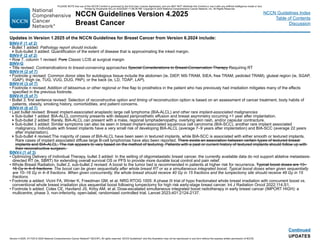 NCCN Guidelines Version 4.2025
Breast Cancer
Version 4.2025, 4/17/25 © 2025 National Comprehensive Cancer Network®
(NCCN®
), All rights reserved. NCCN Guidelines®
and this illustration may not be reproduced in any form without the express written permission of NCCN.
NCCN Guidelines Index
Table of Contents
Discussion
Continued
UPDATES
Updates in Version 1.2025 of the NCCN Guidelines for Breast Cancer from Version 6.2024 include:
BINV-F (1 of 2)
• Bullet 1 added: Pathology report should include:
Sub-bullet 3 added: Quantification of the extent of disease that is approximating the inked margin.
BINV-F (2 of 2)
• Row 7, column 1 revised: Pure Classic LCIS at surgical margin
BINV-G
• Title revised: Contraindications to breast-conserving approaches Special Considerations to Breast-Conservation Therapy Requiring RT
BINV-H (2 of 7)
• Footnote g revised: Common donor sites for autologous tissue include the abdomen (ie, DIEP, MS-TRAM, SIEA, free TRAM, pedicled TRAM), gluteal region (ie, SGAP,
IGAP), thigh (ie, TUG, VUG, DUG, PAP), or the back (ie, LD, TDAP, LAP).
BINV-H (3 of 7)
• Footnote n revised: Addition of latissimus or other regional or free flap to prosthetics in the patient who has previously had irradiation mitigates many of the effects
specified in the previous footnote.
BINV-H (5 of 7)
• Bullet 3, first sentence revised: Selection of reconstructive option and timing of reconstruction option is based on an assessment of cancer treatment, body habits of
patients, obesity, smoking history, comorbidities, and patient concerns.
BINV-H (6 of 7)
• Last bullet revised: Breast implant-associated anaplastic large cell lymphoma (BIA-ALCL) and other rare implant-associated malignancies
Sub-bullet 1 added: BIA-ALCL commonly presents with delayed periprosthetic effusion and breast asymmetry occurring 1 year after implantation.
Sub-bullet 2 added: Rarely, BIA-ALCL can present with a mass, regional lymphadenopathy, overlying skin rash, and/or capsular contracture.
Sub-bullet 3 added: Similar symptoms can also be seen in breast implant-associated squamous cell carcinoma (BIA-SCC), another rare implant associated
malignancy. Individuals with breast implants have a very small risk of developing BIA-ALCL (average 7–9 years after implantation) and BIA-SCC (average 22 years
after implantation).
Sub-bullet 4 revised:The majority of cases of BIA-ALCL have been seen in textured implants, while BIA-SCC is associated with either smooth or textured implants.
Rare cases of implant associated diffuse large B-cell lymphomas have also been reported. There exists an association between certain types of textured breast
implants and BIA-ALCL. The risk appears to vary based on the method of texturing. Patients with a past or current history of textured implants should follow up with
their reconstructive surgeon.
BINV-I (1 of 3)
• Optimizing Delivery of Individual Therapy, bullet 3 added: In the setting of oligometastatic breast cancer, the currently available data do not support ablative metastasis-
directed RT (ie, SBRT) for extending overall survival OS or PFS to provide more durable local control and pain relief.
• Whole Breast Radiation, bullet 2, sub-bullet 2 revised: A boost to the tumor bed is recommended in patients at higher risk for recurrence. Typical boost doses are 10–
16 Gy in 4–8 fractions. The boost can be given sequentially after whole breast RT or as a simultaneous integrated boost. Typical boost doses when given sequentially
are 10–16 Gy in 4–8 fractions. When given concurrently, the whole breast should receive 40 Gy in 15 fractions and the lumpectomy site should receive 48 Gy in 15
fractions.
• Footnote a added: Vicini FA, Winter K, Freedman GM, et al. NRG RTOG 1005: A phase III trial of hypo fractionated whole breast irradiation with concurrent boost vs.
conventional whole breast irradiation plus sequential boost following lumpectomy for high risk early-stage breast cancer. Int J Radiation Oncol 2022;114;S1.
• Footnote b added: Coles CE, Haviland JS, Kirby AM, et al. Dose-escalated simultaneous integrated boost radiotherapy in early breast cancer (IMPORT HIGH): a
multicentre, phase 3, non-inferiority, open-label, randomised controlled trial. Lancet 2023;401:2124-2137.
PLEASE NOTE that use of this NCCN Content is governed by the End-User License Agreement, and you MAY NOT distribute this Content or use it with any artificial intelligence model or tool.
Printed by Kirushanth Kiru on 9/22/2025 11:08:38 PM. Copyright © 2025 National Comprehensive Cancer Network, Inc. All Rights Reserved.
 