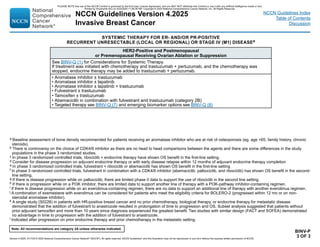 Version 4.2025, 4/17/25 © 2025 National Comprehensive Cancer Network®
(NCCN®
), All rights reserved. NCCN Guidelines®
and this illustration may not be reproduced in any form without the express written permission of NCCN.
Note: All recommendations are category 2A unless otherwise indicated.
NCCN Guidelines Version 4.2025
Invasive Breast Cancer
NCCN Guidelines Index
Table of Contents
Discussion
BINV-P
3 OF 3
SYSTEMIC THERAPY FOR ER- AND/OR PR-POSITIVE
RECURRENT UNRESECTABLE (LOCAL OR REGIONAL) OR STAGE IV (M1) DISEASEa
a Baseline assessment of bone density recommended for patients receiving an aromatase inhibitor who are at risk of osteoporosis (eg, age 65, family history, chronic
steroids).
b There is controversy on the choice of CDK4/6 inhibitor as there are no head to head comparisons between the agents and there are some differences in the study
populations in the phase 3 randomized studies.
c In phase 3 randomized controlled trials, ribociclib + endocrine therapy have shown OS benefit in the first-line setting.
d Consider for disease progression on adjuvant endocrine therapy or with early disease relapse within 12 months of adjuvant endocrine therapy completion
e In phase 3 randomized controlled trials, fulvestrant + ribociclib or abemaciclib has shown OS benefit in the first-line setting
f In phase 3 randomized controlled trials, fulvestrant in combination with a CDK4/6 inhibitor (abemaciclib, palbociclib, and ribociclib) has shown OS benefit in the second-
line setting.
g If there is disease progression while on palbociclib, there are limited phase II data to support the use of ribociclib in the second line setting.
h If there is progression while on a PI3K inhibitor, there are limited data to support another line of therapy with a PI3K-pathway inhibitor-containing regimen.
i If there is disease progression while on an everolimus-containing regimen, there are no data to support an additional line of therapy with another everolimus regimen.
j A combination of exemestane with everolimus can be considered for patients who meet the eligibility criteria for BOLERO-2 (progressed within 12 mo or on non-
steroidal aromatase inhibitor).
k A single study (S0226) in patients with HR-positive breast cancer and no prior chemotherapy, biological therapy, or endocrine therapy for metastatic disease
demonstrated that the addition of fulvestrant to anastrozole resulted in prolongation of time to progression and OS. Subset analysis suggested that patients without
prior adjuvant tamoxifen and more than 10 years since diagnosis experienced the greatest benefit. Two studies with similar design (FACT and SOFEA) demonstrated
no advantage in time to progression with the addition of fulvestrant to anastrozole.
l Indicated after progression on prior endocrine therapy and prior chemotherapy in the metastatic setting.
HER2-Positive and Postmenopausal
or Premenopausal Receiving Ovarian Ablation or Suppression
See BINV-Q (1) for Considerations for Systemic Therapy.
If treatment was initiated with chemotherapy and trastuzumab + pertuzumab, and the chemotherapy was
stopped, endocrine therapy may be added to trastuzumab + pertuzumab.
• Aromatase inhibitor ± trastuzumab
• Aromatase inhibitor ± lapatinib
• Aromatase inhibitor ± lapatinib + trastuzumab
• Fulvestrant ± trastuzumab
• Tamoxifen ± trastuzumab
• Abemaciclib in combination with fulvestrant and trastuzumab (category 2B)
• Targeted therapy see BINV-Q (7) and emerging biomarker options see BINV-Q (8)
PLEASE NOTE that use of this NCCN Content is governed by the End-User License Agreement, and you MAY NOT distribute this Content or use it with any artificial intelligence model or tool.
Printed by Kirushanth Kiru on 9/22/2025 11:08:38 PM. Copyright © 2025 National Comprehensive Cancer Network, Inc. All Rights Reserved.
 