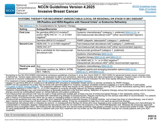 Version 4.2025, 4/17/25 © 2025 National Comprehensive Cancer Network®
(NCCN®
), All rights reserved. NCCN Guidelines®
and this illustration may not be reproduced in any form without the express written permission of NCCN.
Note: All recommendations are category 2A unless otherwise indicated.
NCCN Guidelines Version 4.2025
Invasive Breast Cancer
NCCN Guidelines Index
Table of Contents
Discussion
SYSTEMIC THERAPY FOR RECURRENT UNRESECTABLE (LOCAL OR REGIONAL) OR STAGE IV (M1) DISEASEa
BINV-Q
2 OF 15
HR-Positive and HER2-Negative with Visceral Crisis† or Endocrine Refractory
See BINV-Q (1) for Considerations for Systemic Therapy.
Setting Subtype/Biomarker Regimen
First Line No germline BRCA1/2 mutationb
and/or HER2 IHC 0+, 1+, or 2+/ISH
negatived
Systemic chemotherapye (category 1, preferred) BINV-Q (5), or
fam-trastuzumab deruxtecan-nxkie,f (other recommended regimen)
Germline BRCA1/2 mutationb PARPi (olaparib, talazoparib)c (category 1, preferred)
Second Line HER2 IHC 1+ or 2+/ISH negatived Fam-trastuzumab deruxtecan-nxkif (category 1, preferred)
HER2 IHC 0+d Fam-trastuzumab deruxtecan-nxkif (other recommended regimen)
Not a candidate for fam-trastuzumab
deruxtecan-nxki
Sacituzumab govitecang (category 1, preferred)
Systemic chemotherapy BINV-Q (5)
Targeted therapy BINV-Q (6) and BINV-Q (7)
For HER2 IHC 0, 1+, or 2+/ISH negative:d
Datopotamab deruxtecan-dlnkh (other recommended regimen)
Third Line and
beyond
Any Systemic chemotherapy BINV-Q (5)
Biomarker positive (ie, MSI-H, NTRK,
RET, TMB-H)
Targeted agents and emerging biomarker options BINV-Q (6),
BINV-Q (7), and BINV-Q (8)
a For treatment of brain metastases, see NCCN Guidelines for Central Nervous System Cancers.
b Assess for germline BRCA1/2 mutations in all patients with recurrent or metastatic breast cancer to identify candidates for PARPi therapy.
c PARPi can be considered for a later line for those with germline BRCA1/2 mutation, however available evidence suggests it is more effective if used earlier.
d Principles of HER2 Testing (BINV-A). The distinction between HER2 test results of IHC 0/absent membrane staining, IHC 0+/with membrane staining (faint, partial
membraine staining in ≤10%), IHC 1+, or 2+/ISH negative is currently clinically relevant for therapy selection.
e Systemic chemotherapy (eg, oral chemotherapy) is generally preferred in the first-line setting. Selection of systemic therapy versus fam-trastuzumab-nxki for first-line
therapy should be individualized based on clinical features and patient preference.
f Fam-trastuzumab deruxtecan-nxki may be used in those previously treated with at least one line of endocrine-based therapy in the metastatic setting. Fam-
trastuzumab deruxtecan-nxki is associated with interstitial lung disease (ILD)/pneumonitis. Regular monitoring for this serious side effect is recommended. For patients
with a history of ILD/pneumonitis, there are no data on managing safety or toxicity of this drug in a trial.
g Sacituzumab govitecan-hziy may be used after prior treatment including endocrine therapy, a CDK4/6 inhibitor, and at least two lines of chemotherapy, one of which
was a taxane, and at least one of which was in the metastatic setting. It may be considered for later line if not used as second line therapy.
h Datopotamab deruxtecan-dlnk is indicated as second- or subsequent-line therapy for those who have received a prior endocrine-based therapy and chemotherapy for
unresectable or metastatic disease. Datopotamab deruxtecan-dlnk did not meet the OS endpoint in the TROPION-Breast01 trial. Whereas the previously approved
antibody drug conjugates (ADC), fam-trastuzumab deruxtecan-nxki and sacituzumab govitecan have shown a benefit in OS in randomized phase III trials. The benefit
of using datopotamab deruxtecan-dlnk in patients with prior ADC treatment are not known as the TROPION-Breast01 trial did not include patients with prior ADC
treatment.
† According to the 5th ESO-ESMO international consensus guidelines (Cardoso F, et al. Ann Oncol 2020;31:1623-1649) for advanced breast cancer visceral crisis
is defined as: “severe organ dysfunction, as assessed by signs and symptoms, laboratory studies and rapid progression of disease. Visceral crisis is not the mere
presence of visceral metastases but implies important organ compromise leading to a clinical indication for the most rapidly efficacious therapy.”
PLEASE NOTE that use of this NCCN Content is governed by the End-User License Agreement, and you MAY NOT distribute this Content or use it with any artificial intelligence model or tool.
Printed by Kirushanth Kiru on 9/22/2025 11:08:38 PM. Copyright © 2025 National Comprehensive Cancer Network, Inc. All Rights Reserved.
 