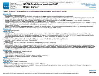 NCCN Guidelines Version 4.2025
Breast Cancer
Version 4.2025, 4/17/25 © 2025 National Comprehensive Cancer Network®
(NCCN®
), All rights reserved. NCCN Guidelines®
and this illustration may not be reproduced in any form without the express written permission of NCCN.
NCCN Guidelines Index
Table of Contents
Discussion
UPDATES
Continued
Updates in Version 1.2025 of the NCCN Guidelines for Breast Cancer from Version 6.2024 include:
BINV-I (2 of 3)
• PMRT (including breast reconstruction)
Bullet 1 revised: The target includes the ipsilateral chest wall and the entire clinically relevant mastectomy scar ± drain sites.
Bullet 4, sub-bullet 1 revised: The routine use of bolus is not recommended. Bolus should be considered in the use of used for inflammatory breast cancer or and
considered in clinical-pathologic clinically relevant situations with the dose delivered to the skin is not adequate.
Bullet 4, sub-bullet 2 revised: Chest wall RT dose is may be delivered in conventional dosing of 45–50.4 Gy at 1.8–2 Gy/fx in 25–28 fractions or moderately
hypofractionated dosing of 40 –Gy at 2.67 Gy/fx or 42.5 Gy at 2.66 Gy/fx in 15–16 fractions.
Bullet 4, sub-bullet 3 revised: In patients who are at high risk for local recurrence, a chest wall scar boost of approximately 10 16 Gy/fx delivered in at 1.8 to 2.0 Gy/fx
total 5 4–5 fractions may be delivered with or without bolus using electrons or photons.
Regional Nodal Radiation
Bullet 3, sub-bullet 1 revised: Regional node dose RT doses to the regional nodes of 46-50 Gy (conventional fractionation) or 39-42 Gy (moderately fractionated)
dosing schedules similar to PMRT and whole breast may be considered is 45–50.4 Gy at 1.8–2 Gy/fx.
BINV-I (3 of 3)
• Section significantly revised.
BINV-K (1 of 3)
• General Principles
Bullet 2 revised: Considering that majority of all HR+ breast cancers are ER+ or ER+/PR+ and ER-negative/PR+ tumors are relatively uncommon, ER and/or
PR+ tumors are referred to as HR+ throughout the guidelines. The majority of hormone sensitive tumors are ER+/PR+ or ER+/PR-negative. Considering that ER
-negative/PR+ tumors are relatively uncommon, in these guidelines, ER and/or PR+ tumors are referred to as HR+.
• Methods for OFS
Sub-bullet 2 revised: Leuprolide 3.75–7.5 mg IM or SC every 4 weeks or 11.25–22.5 mg IM or SC every 12 weeks
Sub-bullet 3 added: Triptorelin: 3.75 mg IM every 4 weeks.
• Initiation of OFS
Bullet 1 revised: Prior to or with start of chemotherapy (neoadjuvant preoperative or adjuvant)
• Duration of OFS
Bullet 1 revised: 5 years of OFS is optimal based on SOFT and TEXT trials. The 8-year DFS was 85.4% with OFS + tamoxifen versus 80.2% with tamoxifen alone.
A minimum 2 years of OFS is encouraged. There are no data on efficacy or safety to support prolonging of OFS  5 years. 5 years optimal according to SOFT and
TEXT trial. No efficacy or safety date to support prolonged OFS. It is encouraged to complete a minimum 2 years of OFS. The 8-year DFS was 85.4% with OFS +
tamoxifen versus 80.2% with tamoxifen alone.
BINV-L (1 of 2)
• Known Benefits of Preoperative Systemic Therapy
Bullets moved to Opportunities:
◊ May allow time for genetic testing
◊ May allow time to plan breast reconstruction in patients electing mastectomy
◊ May allow time for delayed decision-making for definitive surgery
BINV-M
• Section significantly revised.
BINV-P (1 of 3)
• New page added: General Considerations
BINV-P (2 of 3)
• Other Recommended Regimens for first and/or subsequent lines of therapy
Bullet 1 revised: For HER2-negative disease and ESR1 mutated tumors and after progression on one or two prior lines of endocrine therapy, including one line
containing a CDK4/6 inhibitor, see BINV-Q (6)
PLEASE NOTE that use of this NCCN Content is governed by the End-User License Agreement, and you MAY NOT distribute this Content or use it with any artificial intelligence model or tool.
Printed by Kirushanth Kiru on 9/22/2025 11:08:38 PM. Copyright © 2025 National Comprehensive Cancer Network, Inc. All Rights Reserved.
 