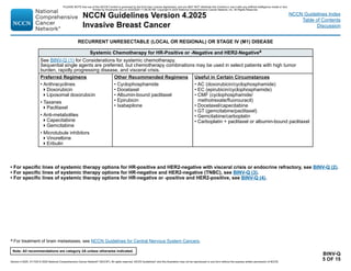 Version 4.2025, 4/17/25 © 2025 National Comprehensive Cancer Network®
(NCCN®
), All rights reserved. NCCN Guidelines®
and this illustration may not be reproduced in any form without the express written permission of NCCN.
Note: All recommendations are category 2A unless otherwise indicated.
NCCN Guidelines Version 4.2025
Invasive Breast Cancer
NCCN Guidelines Index
Table of Contents
Discussion
Systemic Chemotherapy for HR-Positive or -Negative and HER2-Negativea
See BINV-Q (1) for Considerations for systemic chemotherapy.
Sequential single agents are preferred, but chemotherapy combinations may be used in select patients with high tumor
burden, rapidly progressing disease, and visceral crisis.
Preferred Regimens Other Recommended Regimens Useful in Certain Circumstances
• Anthracyclines
Doxorubicin
Liposomal doxorubicin
• Taxanes
Paclitaxel
• Anti-metabolites
Capecitabine
Gemcitabine
• Microtubule inhibitors
Vinorelbine
Eribulin
• Cyclophosphamide
• Docetaxel
• Albumin-bound paclitaxel
• Epirubicin
• Ixabepilone
• AC (doxorubicin/cyclophosphamide)
• EC (epirubicin/cyclophosphamide)
• CMF (cyclophosphamide/
methotrexate/fluorouracil)
• Docetaxel/capecitabine
• GT (gemcitabine/paclitaxel)
• Gemcitabine/carboplatin
• Carboplatin + paclitaxel or albumin-bound paclitaxel
BINV-Q
5 OF 15
• For specific lines of systemic therapy options for HR-positive and HER2-negative with visceral crisis or endocrine refractory, see BINV-Q (2).
• For specific lines of systemic therapy options for HR-negative and HER2-negative (TNBC), see BINV-Q (3).
• For specific lines of systemic therapy options for HR-negative or -positive and HER2-positive, see BINV-Q (4).
a For treatment of brain metastases, see NCCN Guidelines for Central Nervous System Cancers.
RECURRENT UNRESECTABLE (LOCAL OR REGIONAL) OR STAGE IV (M1) DISEASE
PLEASE NOTE that use of this NCCN Content is governed by the End-User License Agreement, and you MAY NOT distribute this Content or use it with any artificial intelligence model or tool.
Printed by Kirushanth Kiru on 9/22/2025 11:08:38 PM. Copyright © 2025 National Comprehensive Cancer Network, Inc. All Rights Reserved.
 