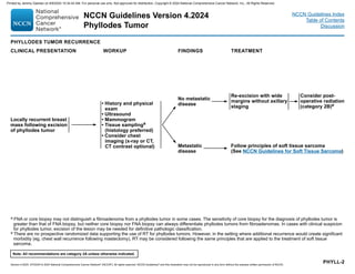 NCCN Clinical Practice Guidelines in Oncology (NCCN Guidelines®) Breast ...