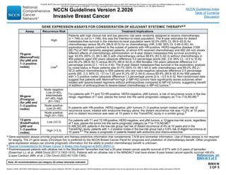 NCCN Clinical Practice Guidelines for Breast Cancer 2026 Update | PDF