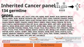 Breast cancer genomic in by next generation sequencing | PPTX