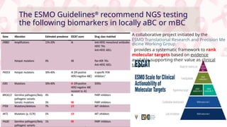 Breast cancer genomic in by next generation sequencing | PPT