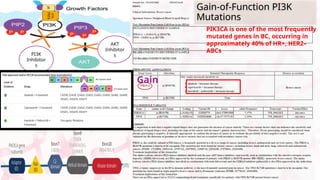 Breast cancer genomic in by next generation sequencing | PPTX