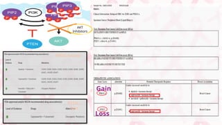 Breast cancer genomic in by next generation sequencing | PPTX