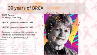 Breast cancer genomic in by next generation sequencing | PPTX