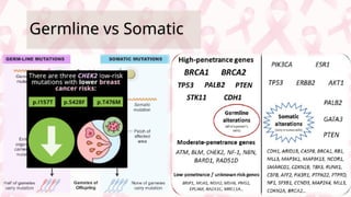 Breast cancer genomic in by next generation sequencing | PPTX
