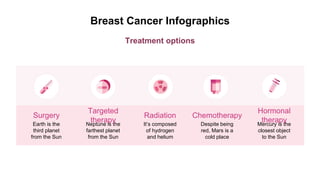 Breast cancer presentation templete 2024 | PPTX