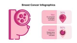 Breast cancer presentation templete 2024 | PPTX