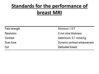 Standards for the performance of
breast MRI
 