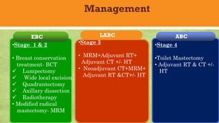 Breast- introduction, benign diseases and carcinoma breast | PDF