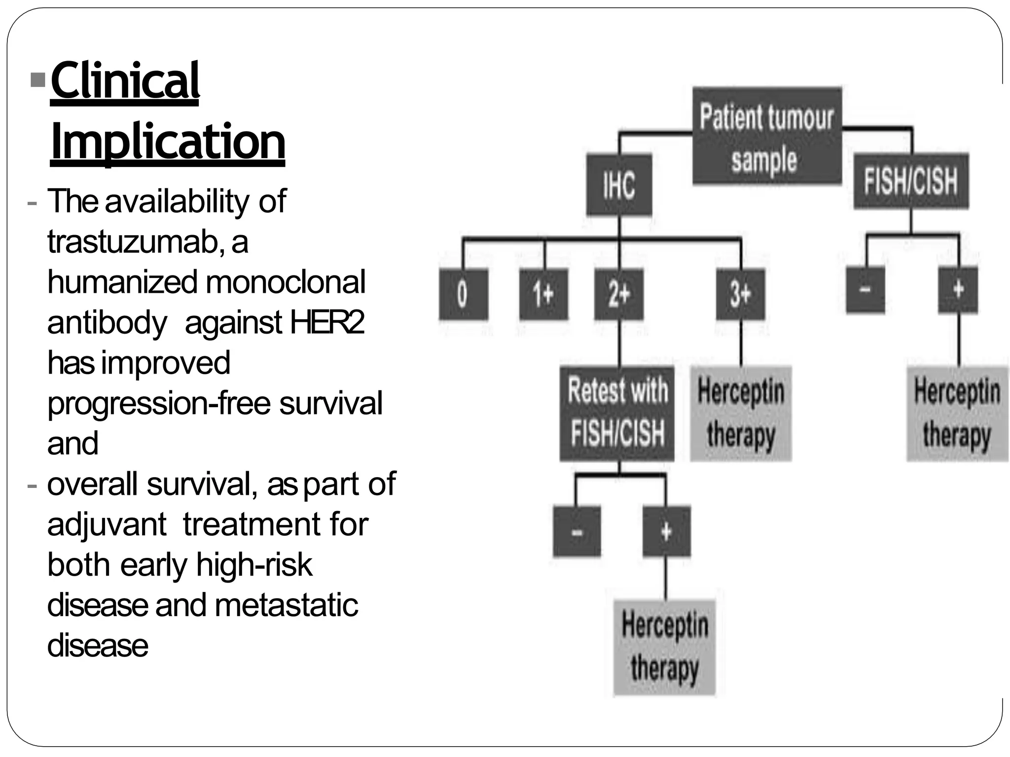 Immunohistochemistry of breast lesions(IHC) | PPTX