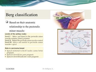 Breast Anatomy & Physiology final ABD.pptx