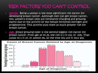 RISK FACTORS YOU CAN’T CONTROL
• Gender. Being a woman is the most significant risk factor for
developing breast cancer. Although men can get breast cancer,
too, women’s breast cells are constantly changing and growing,
mainly due to the activity of the female hormones estrogen and
progesterone. This activity puts them at much greater risk for
breast cancer.
• Age. Simply growing older is the second biggest risk factor for
breast cancer. From age 30 to 39, the risk is 1 in 233, or .43%. That
jumps to 1 in 27, or almost 4%, by the time you are in your 60s.
 