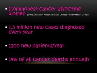  Commonest cancer affecting
women (White American > African American, Chinese >Indian>Malay) 24:16:1
 1.5 million new cases diagnosed
every year
 1200 new patients/year
 14% of all cancer deaths annually
 